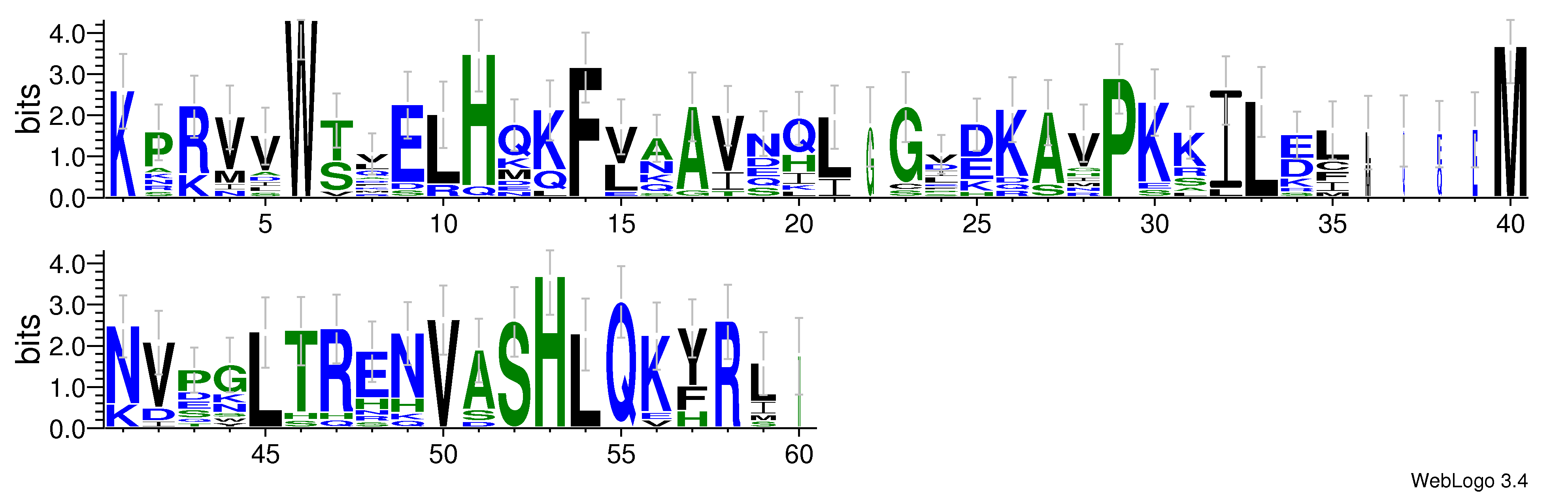 domain alignment logo