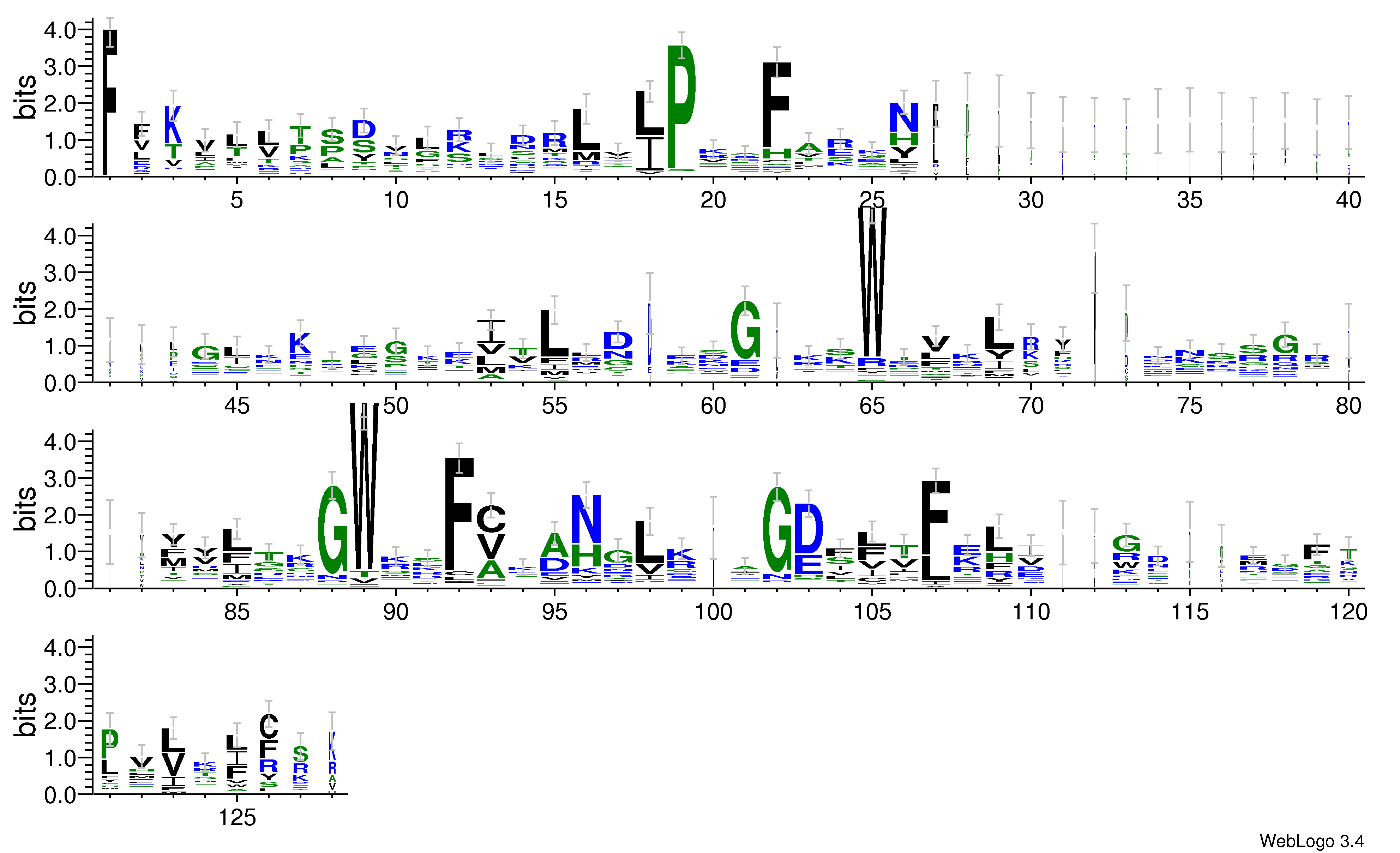 domain alignment logo