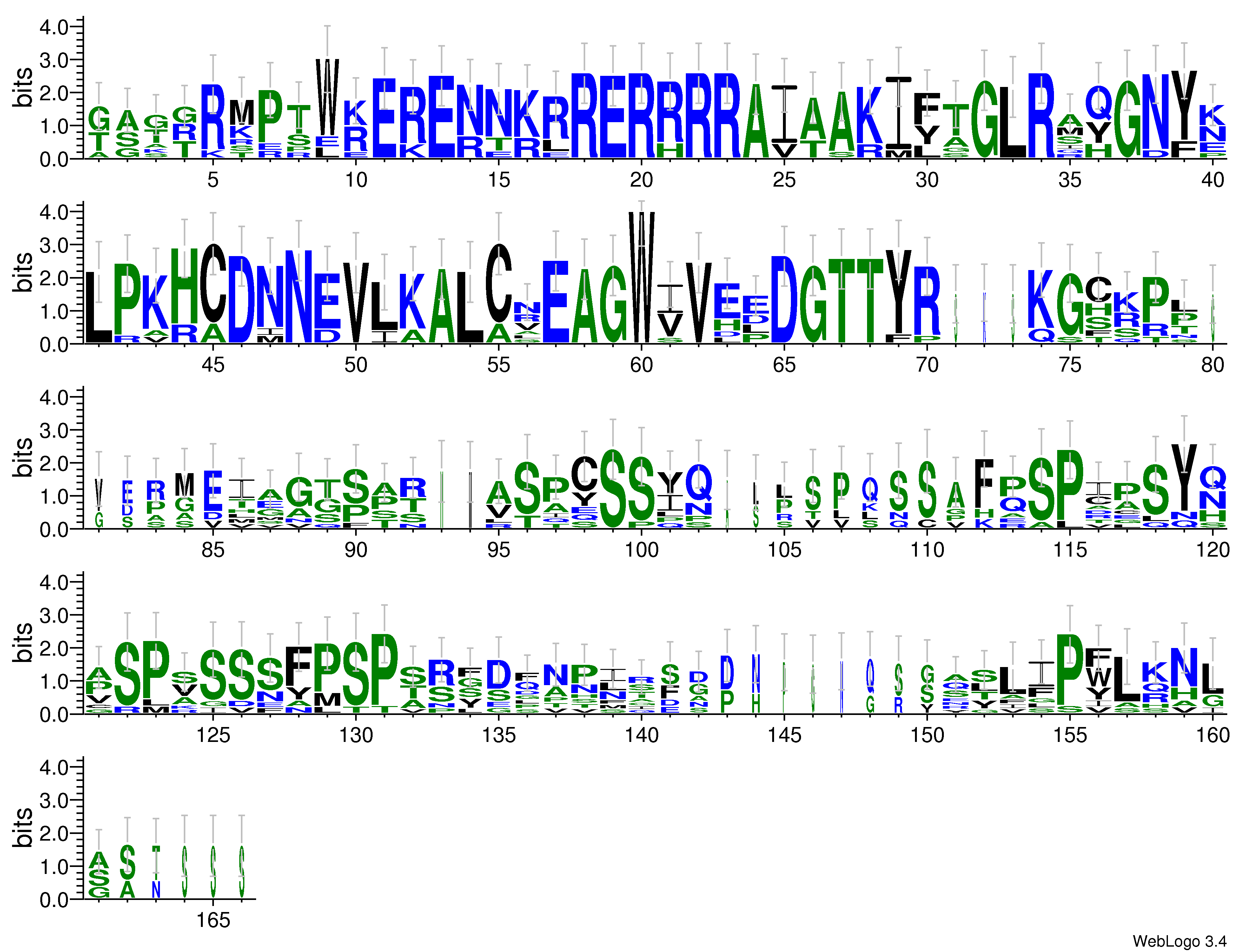 domain alignment logo
