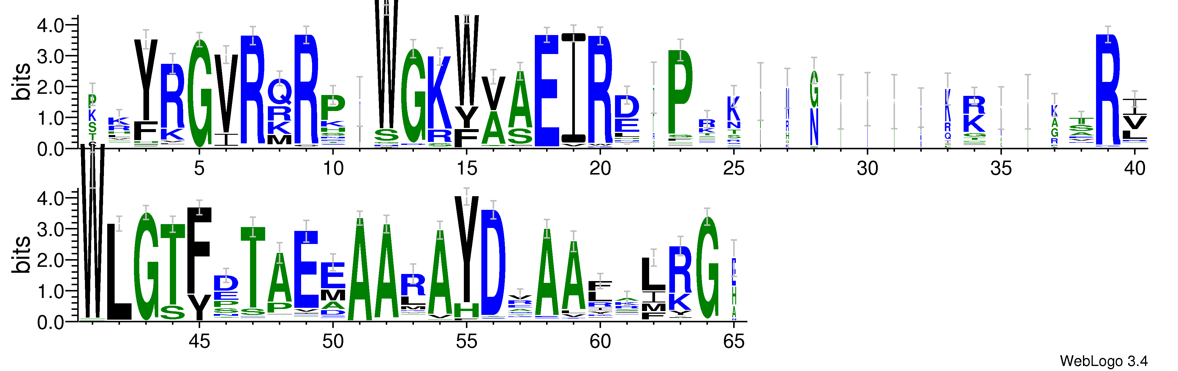 domain alignment logo