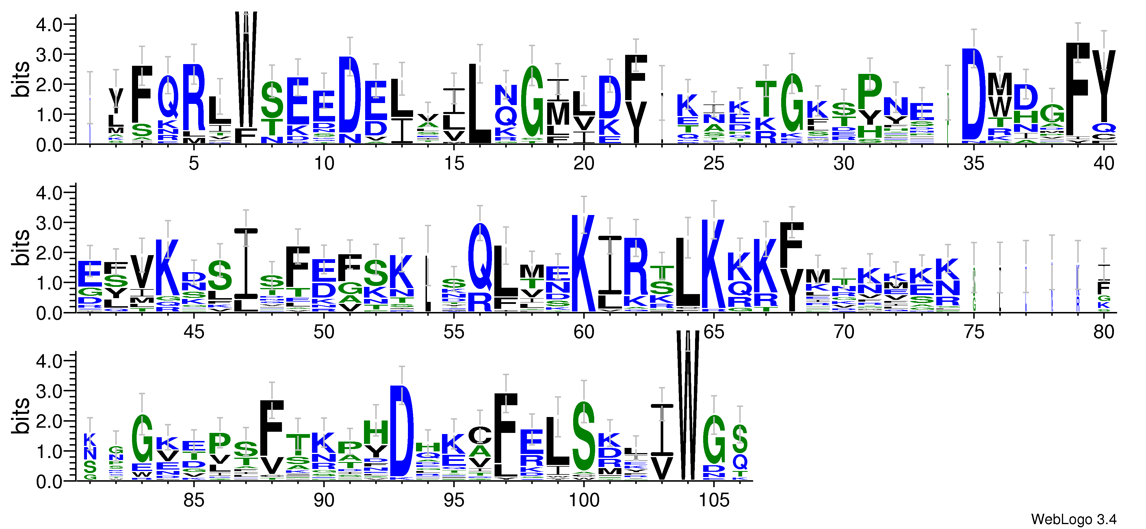 domain alignment logo