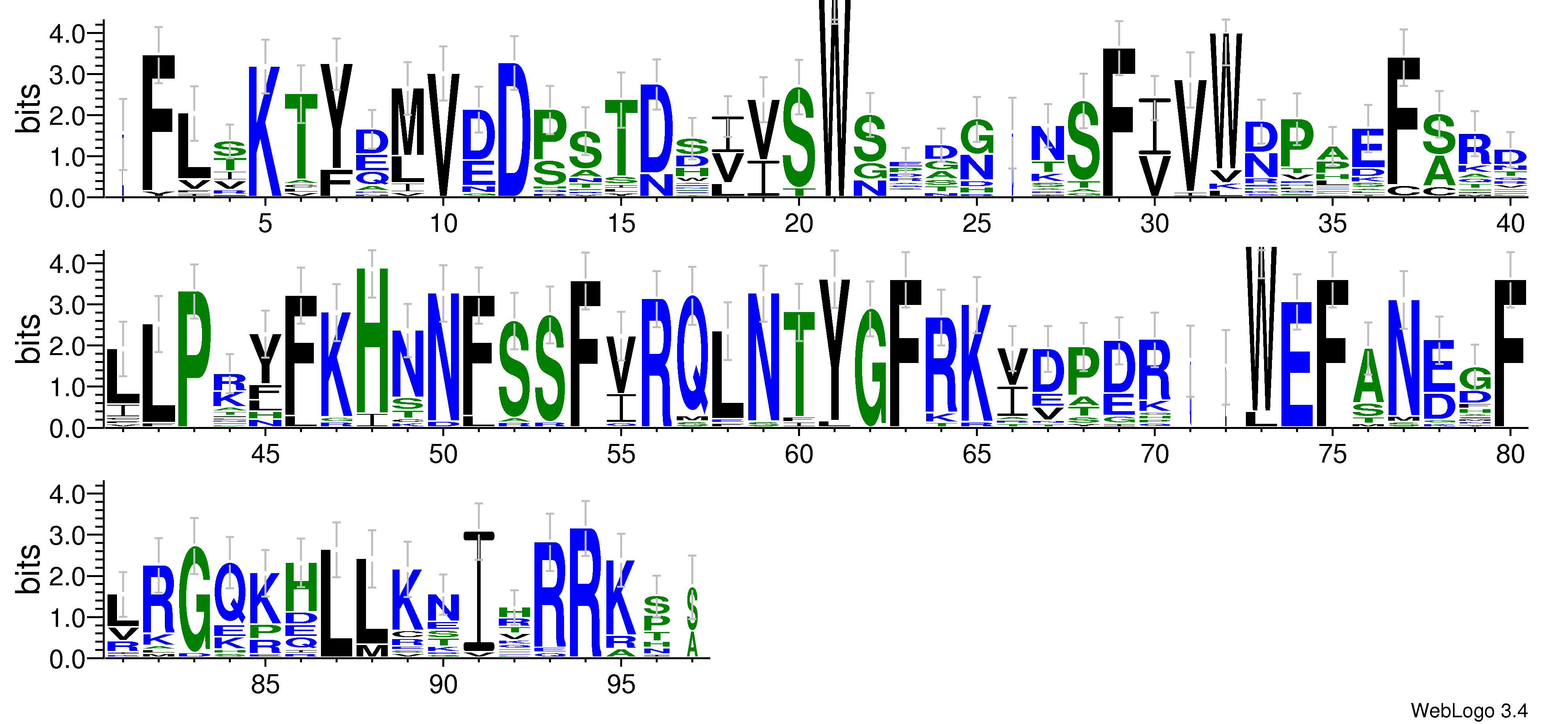 domain alignment logo