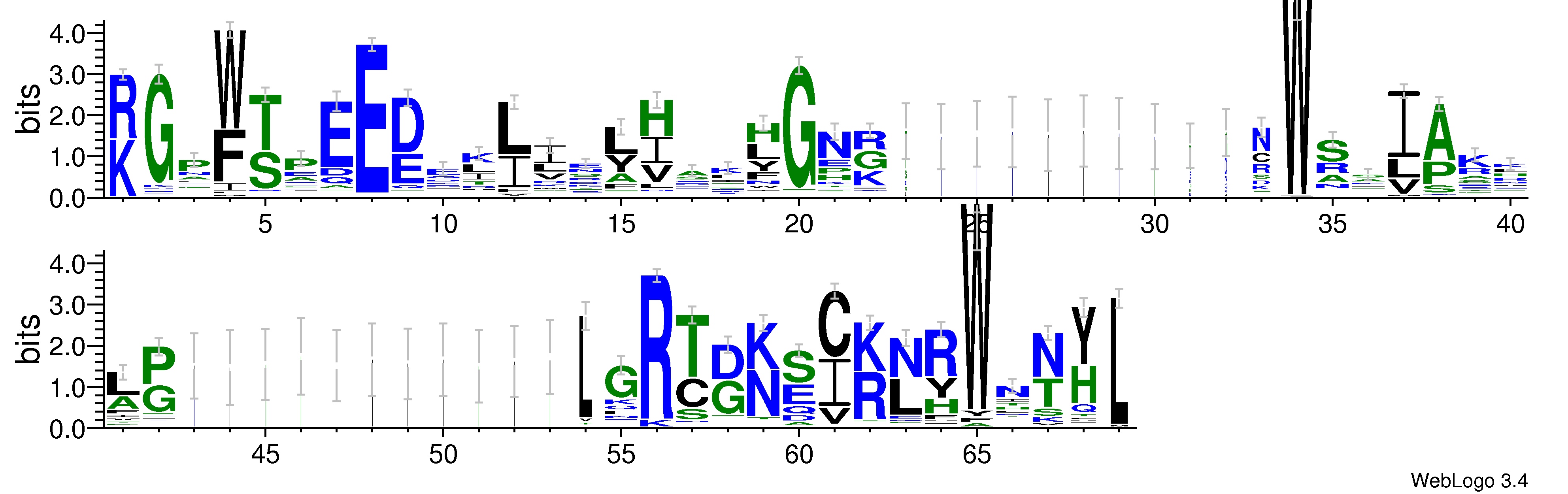 domain alignment logo