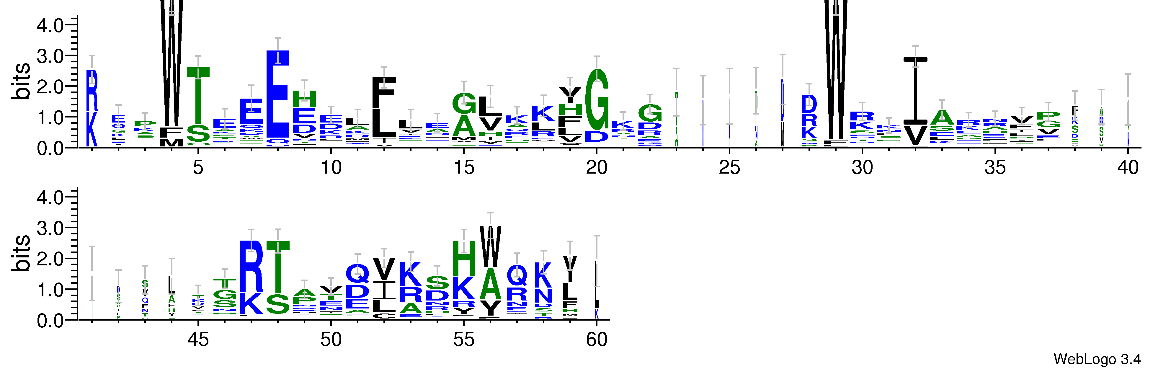 domain alignment logo