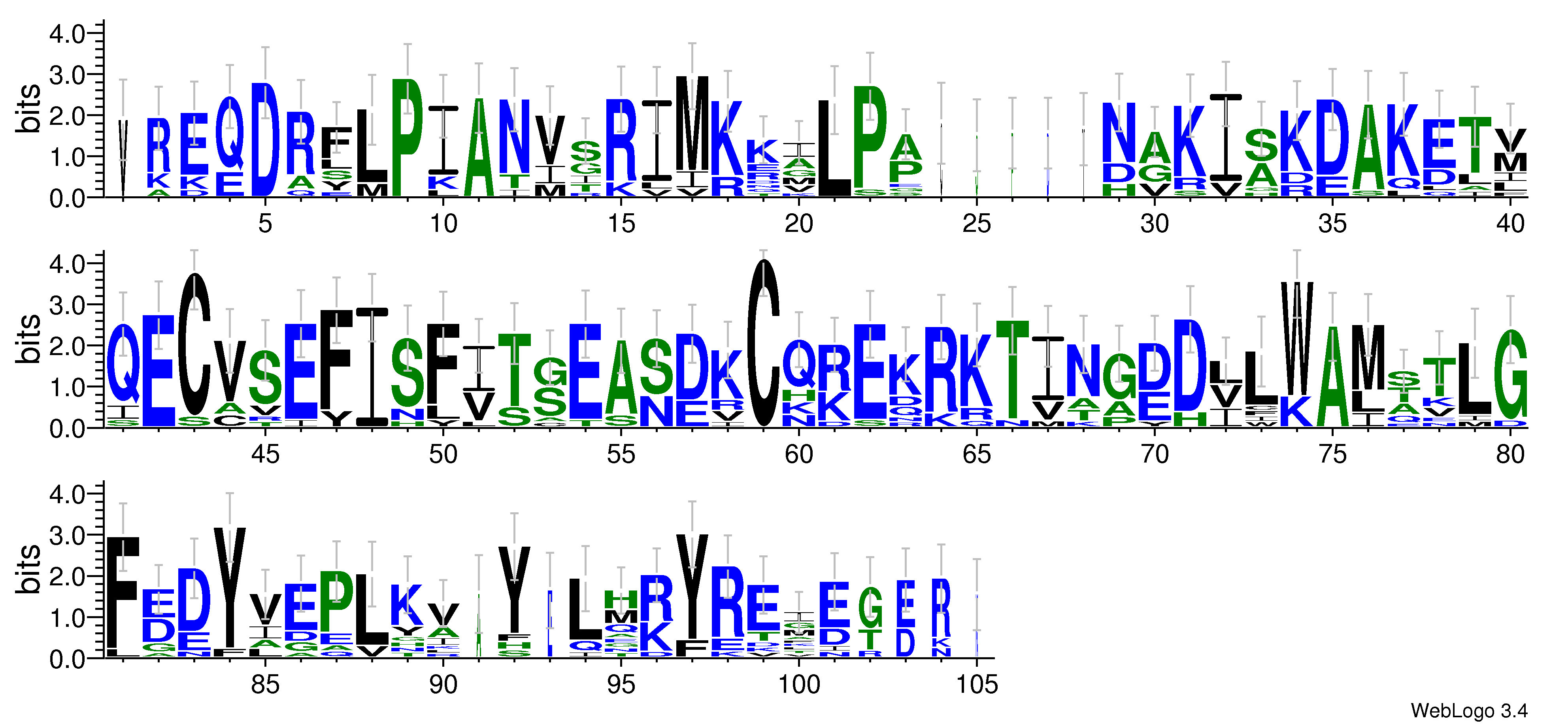 domain alignment logo