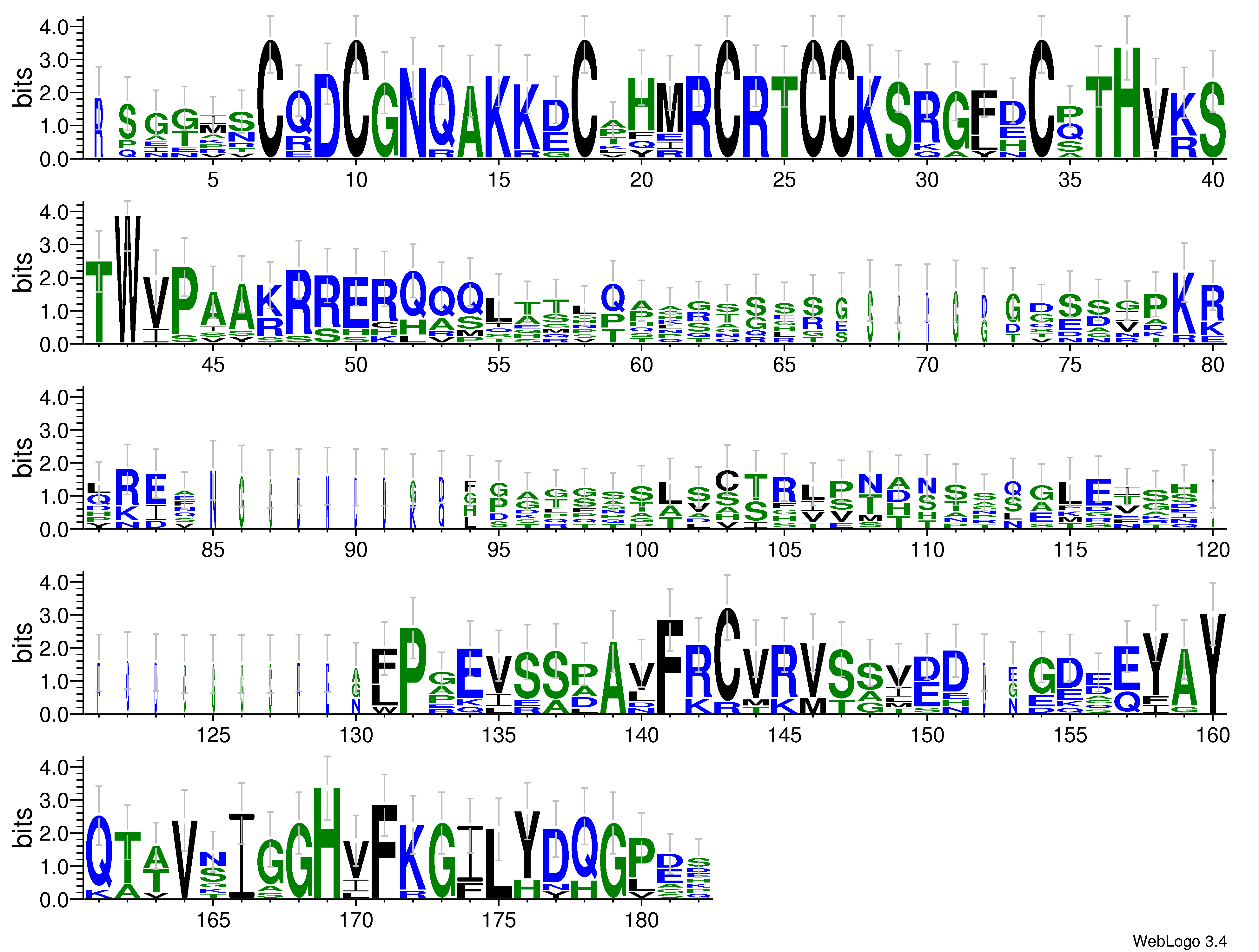 domain alignment logo