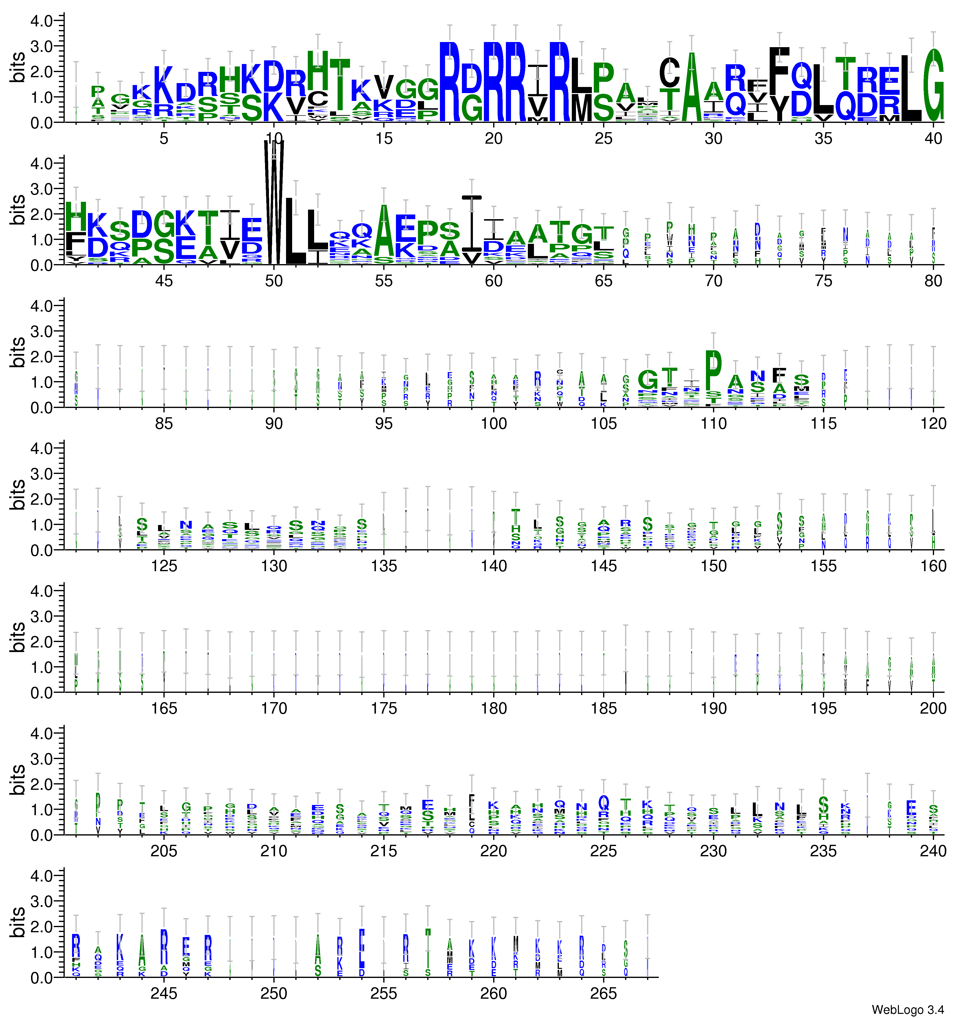 domain alignment logo