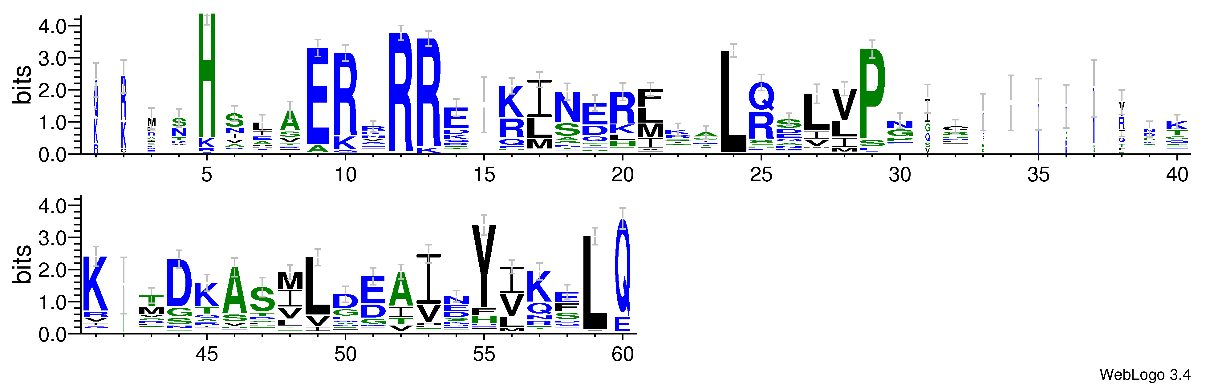 domain alignment logo