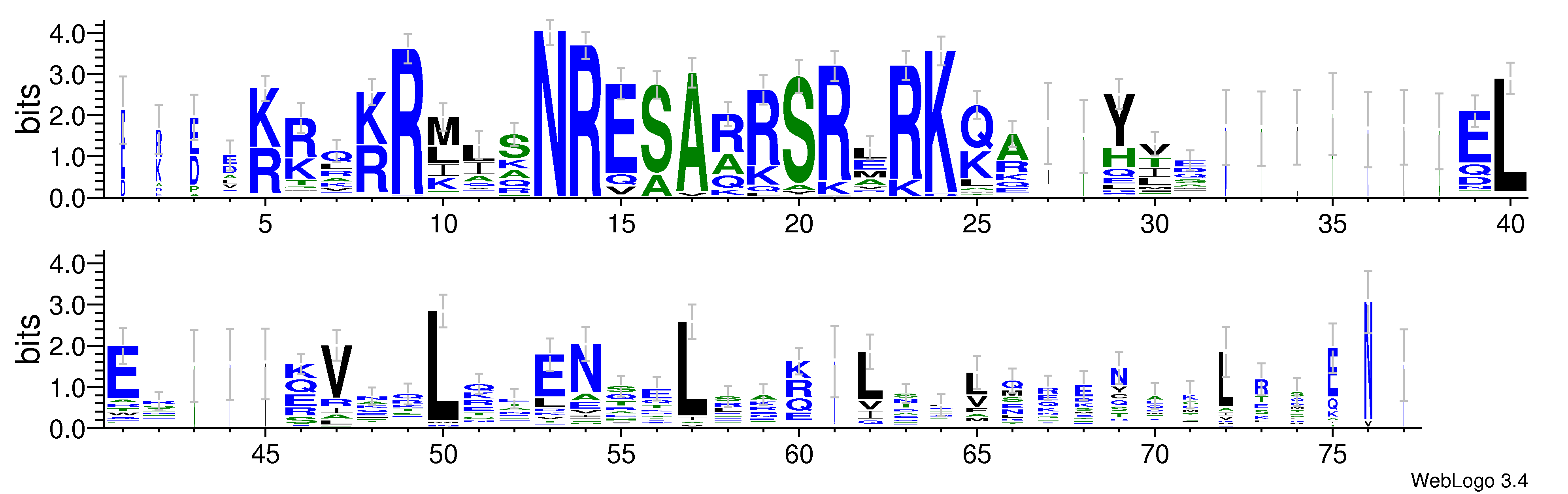 domain alignment logo