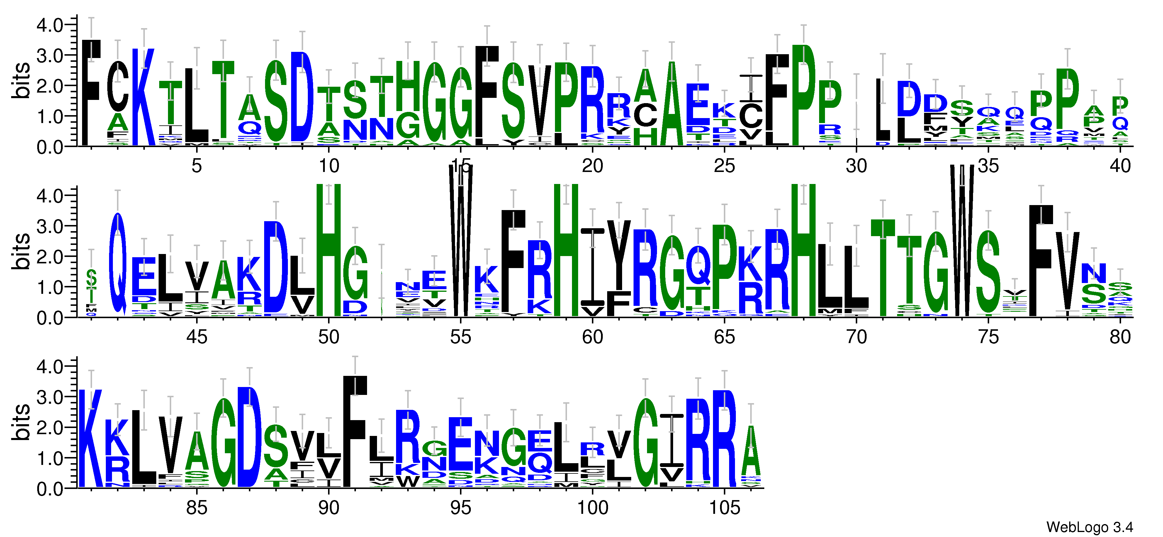 domain alignment logo