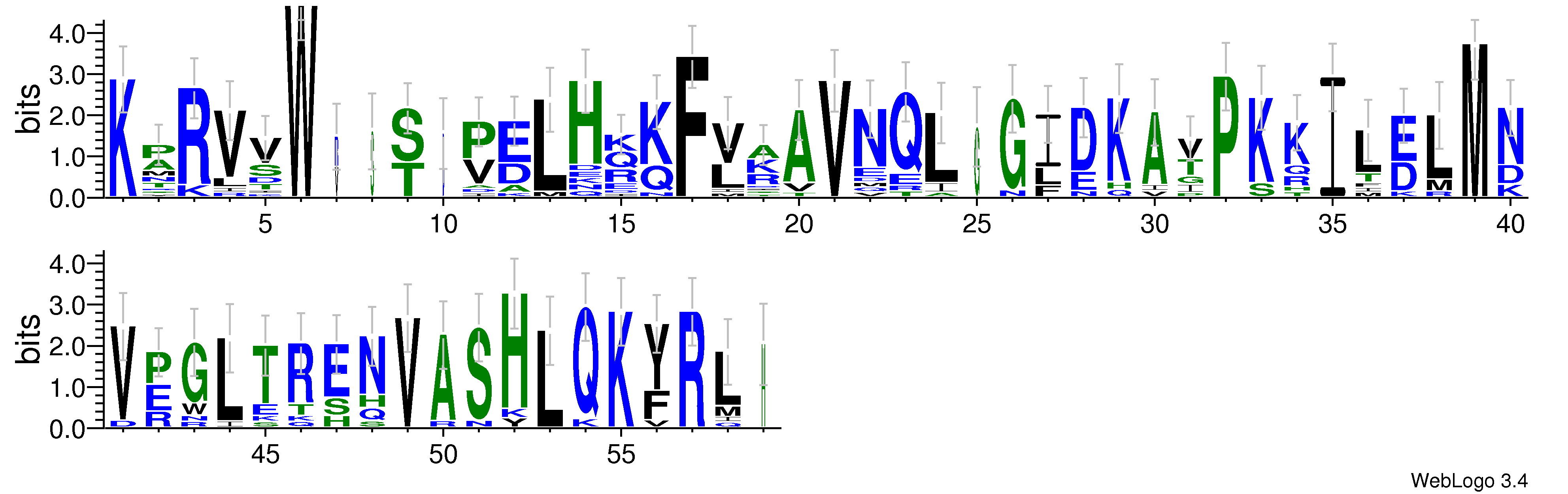 domain alignment logo