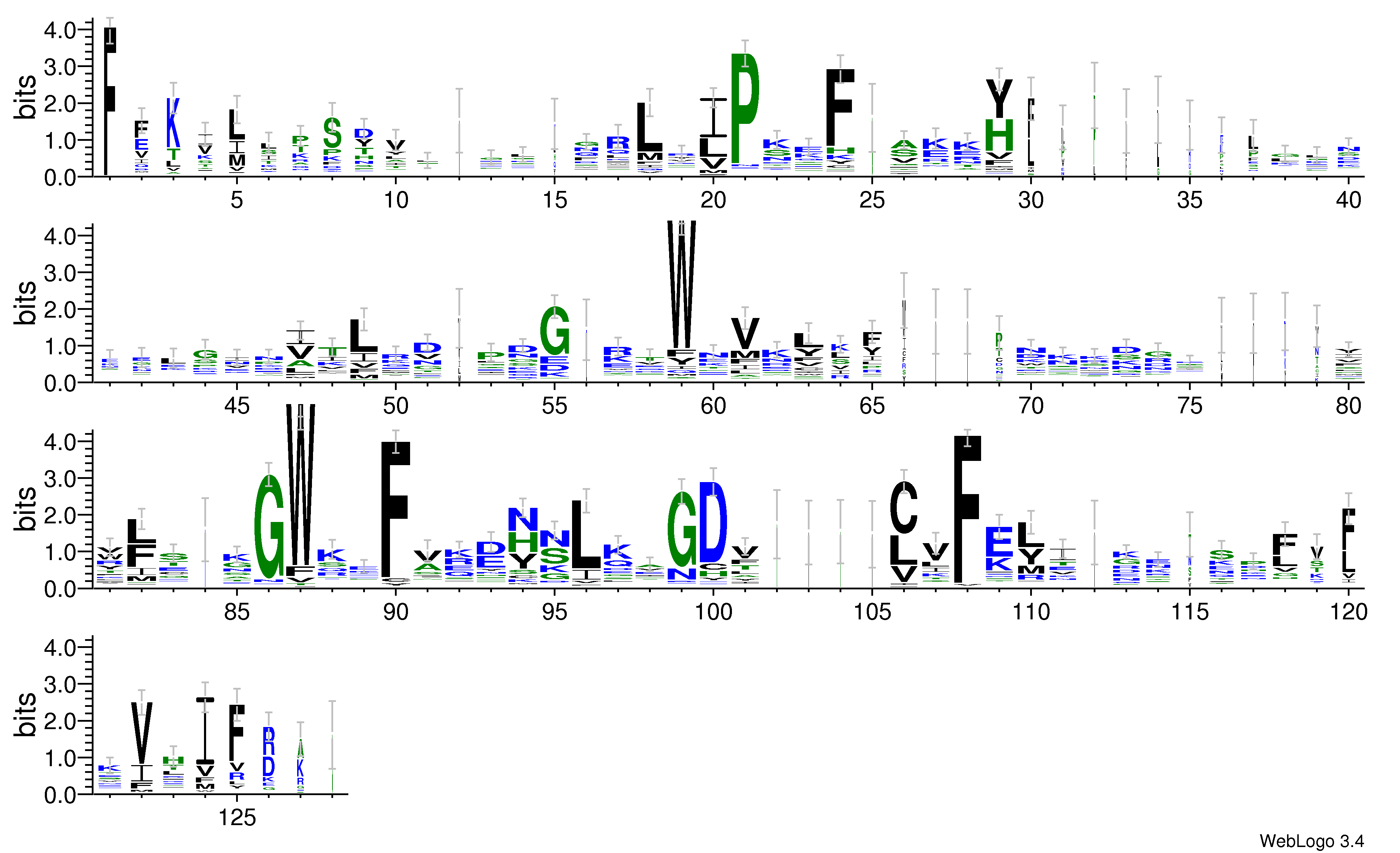 domain alignment logo
