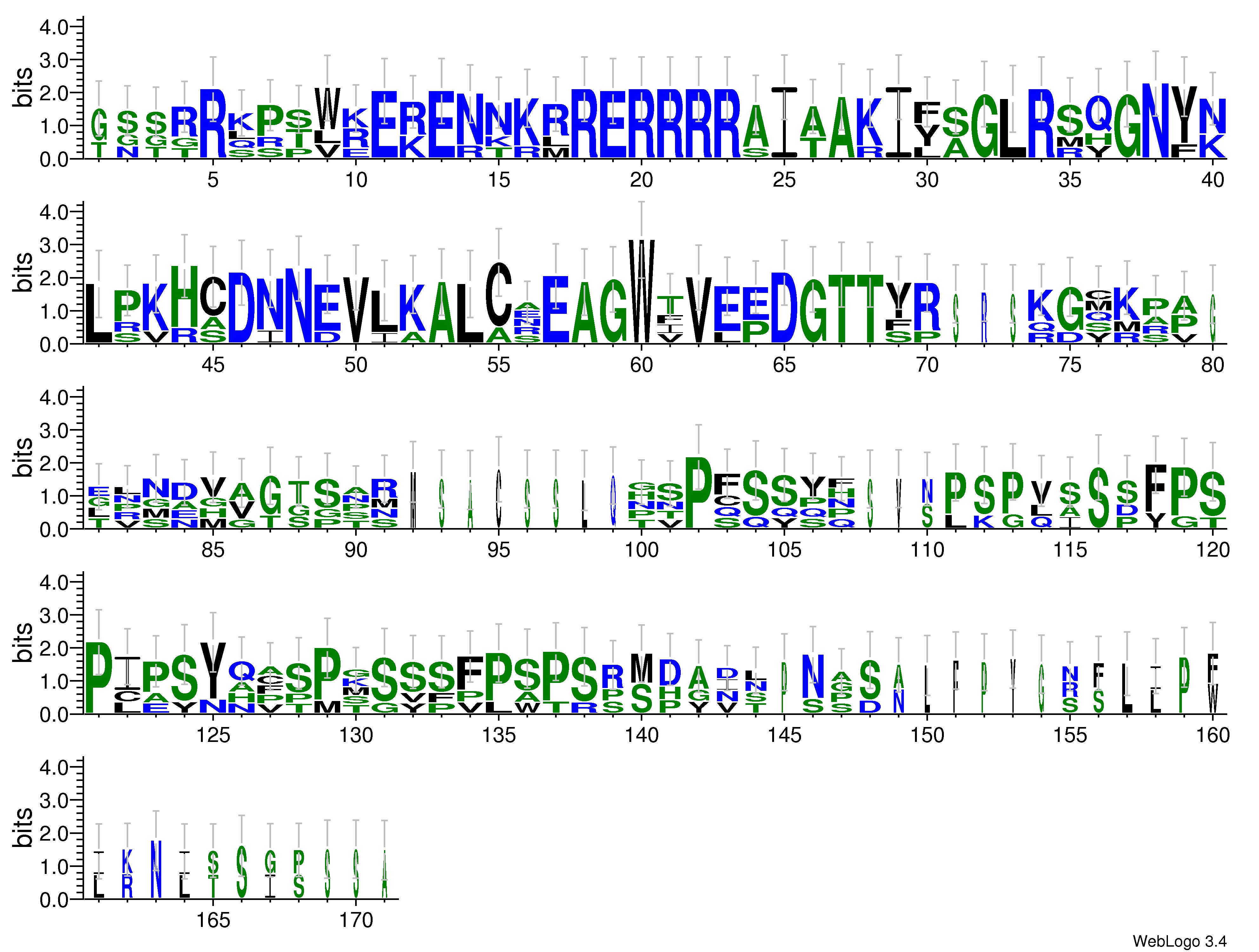 domain alignment logo