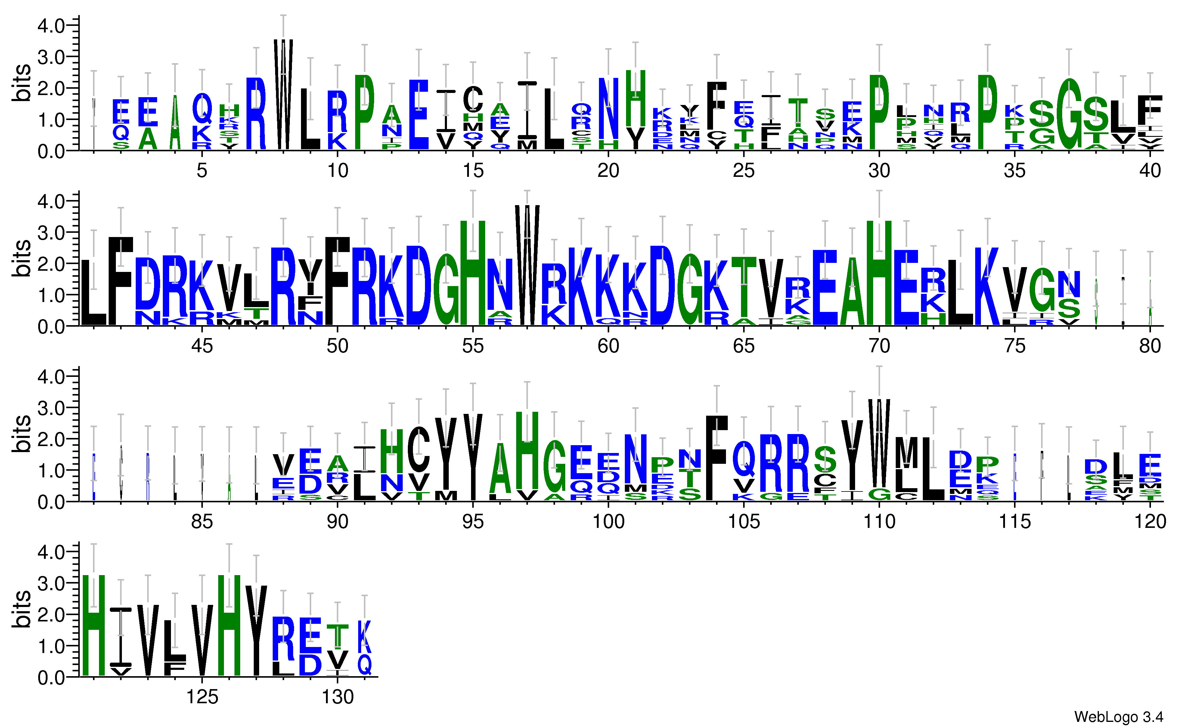 domain alignment logo