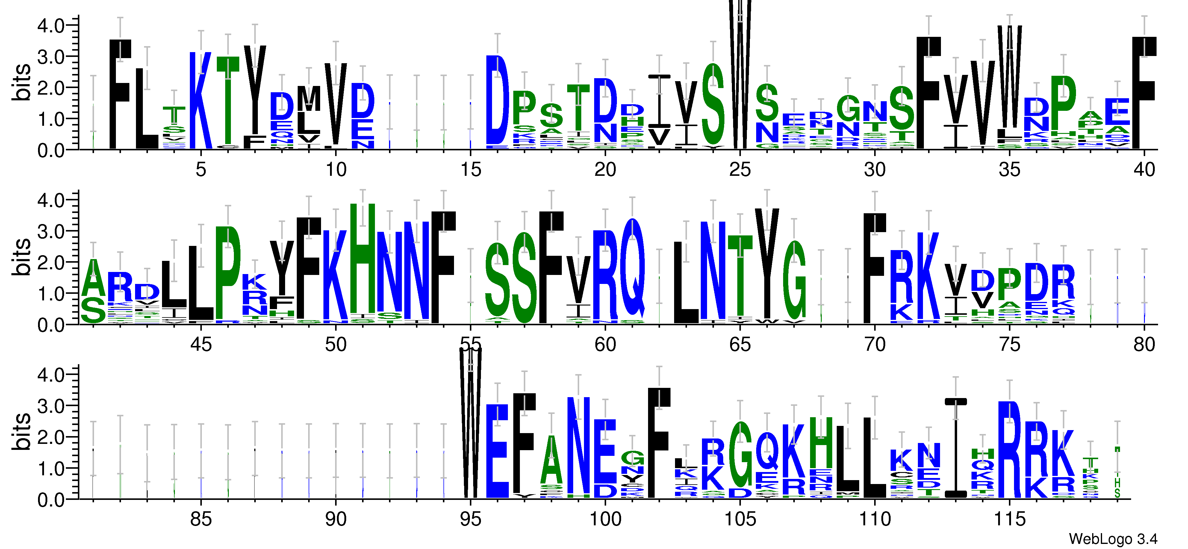 domain alignment logo