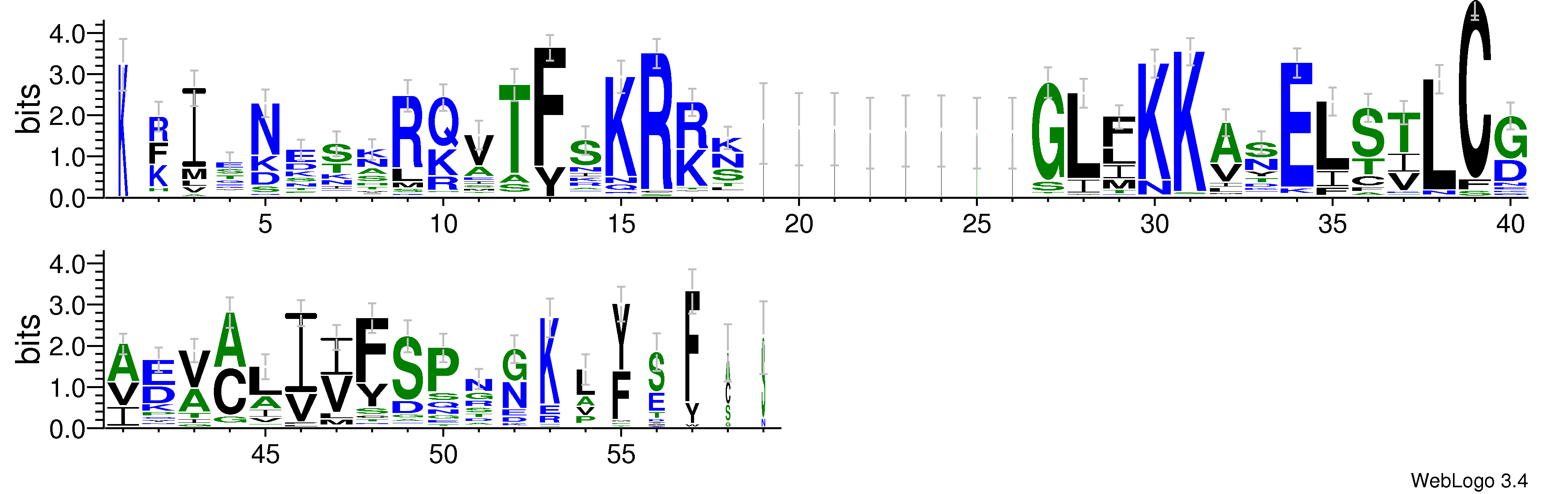domain alignment logo