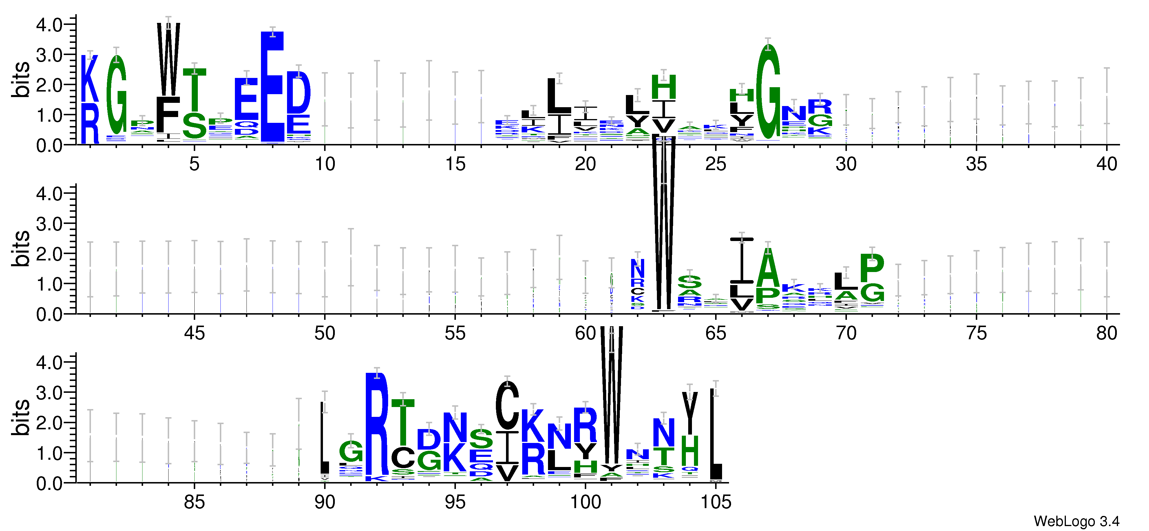 domain alignment logo