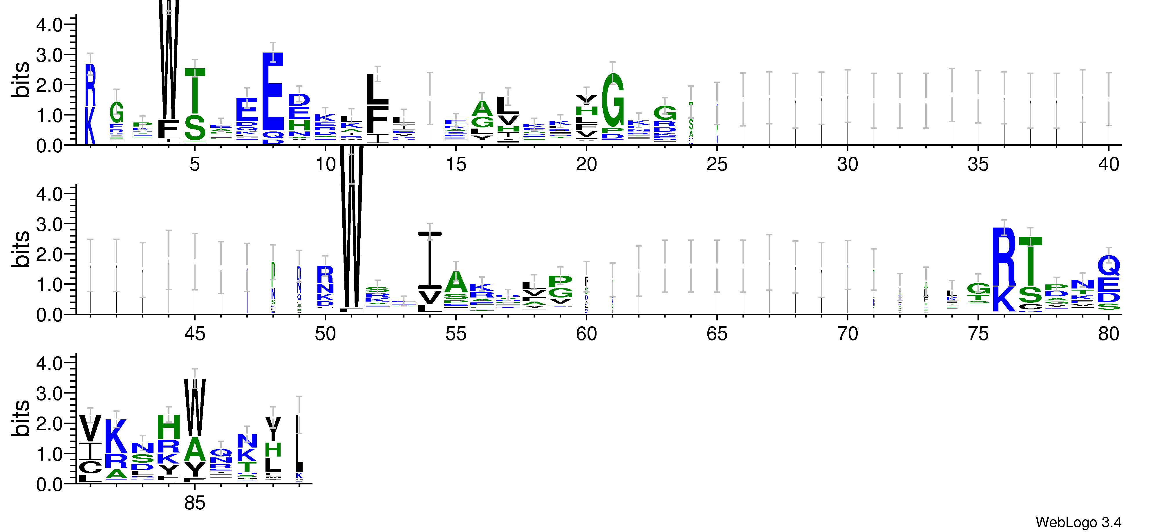 domain alignment logo