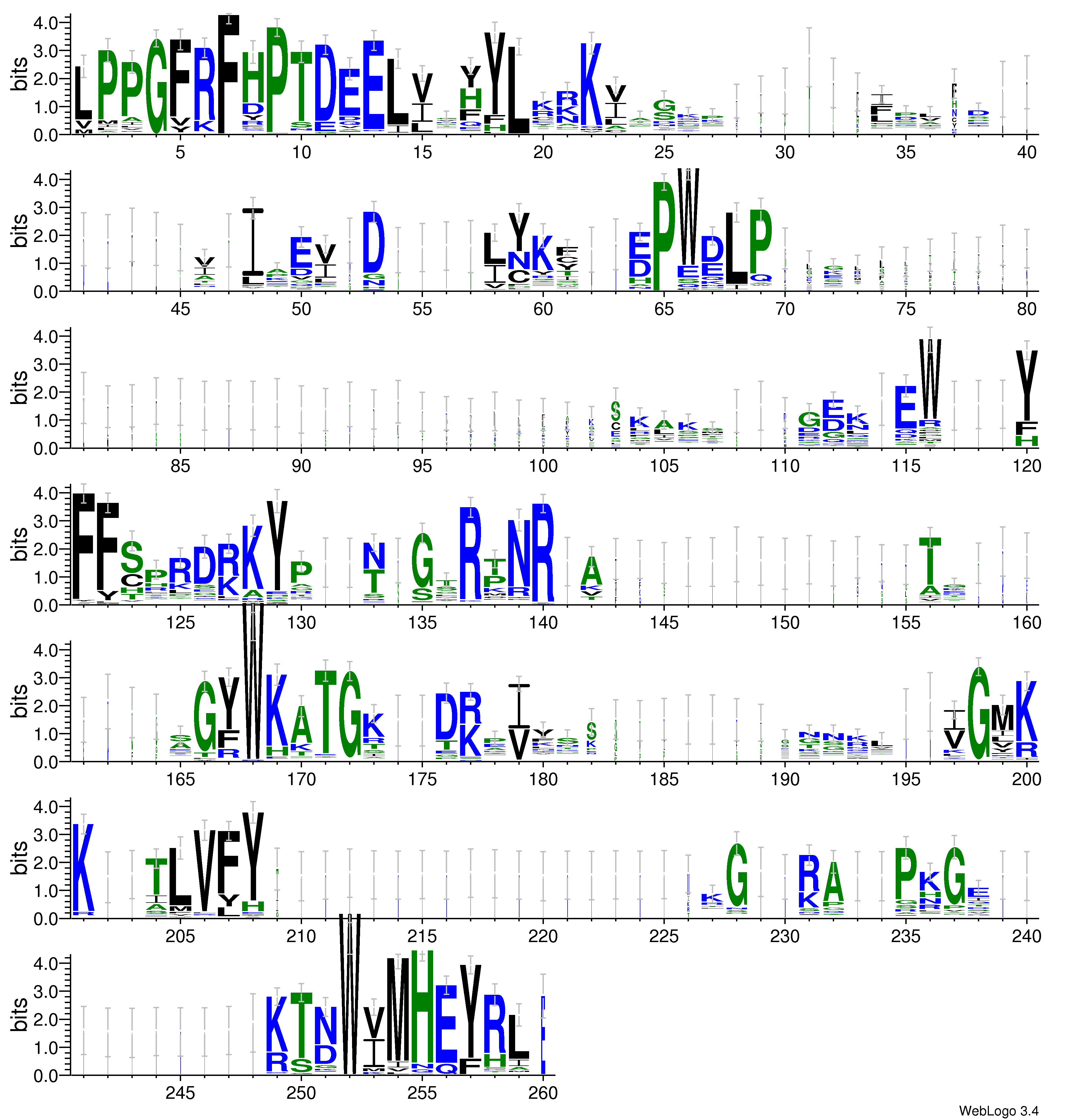 domain alignment logo