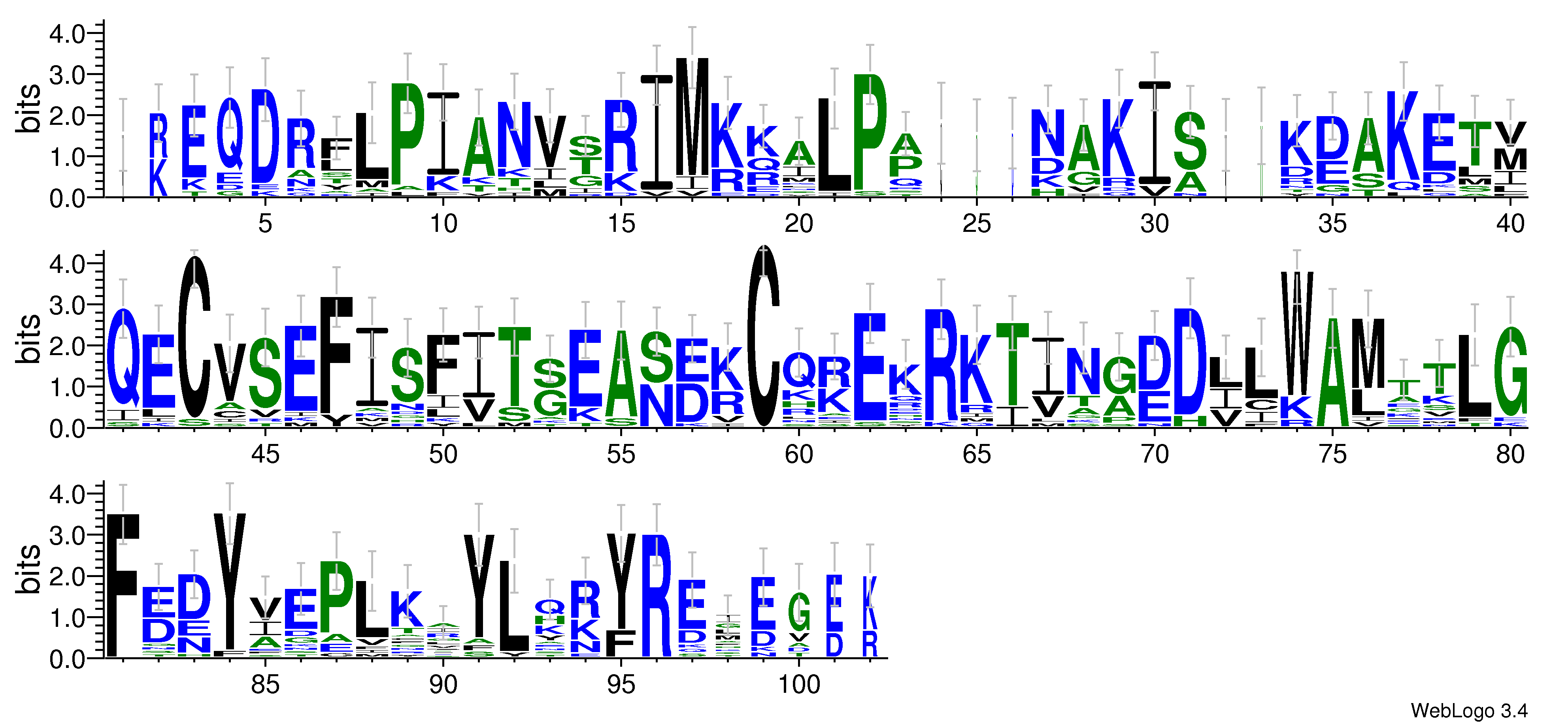 domain alignment logo