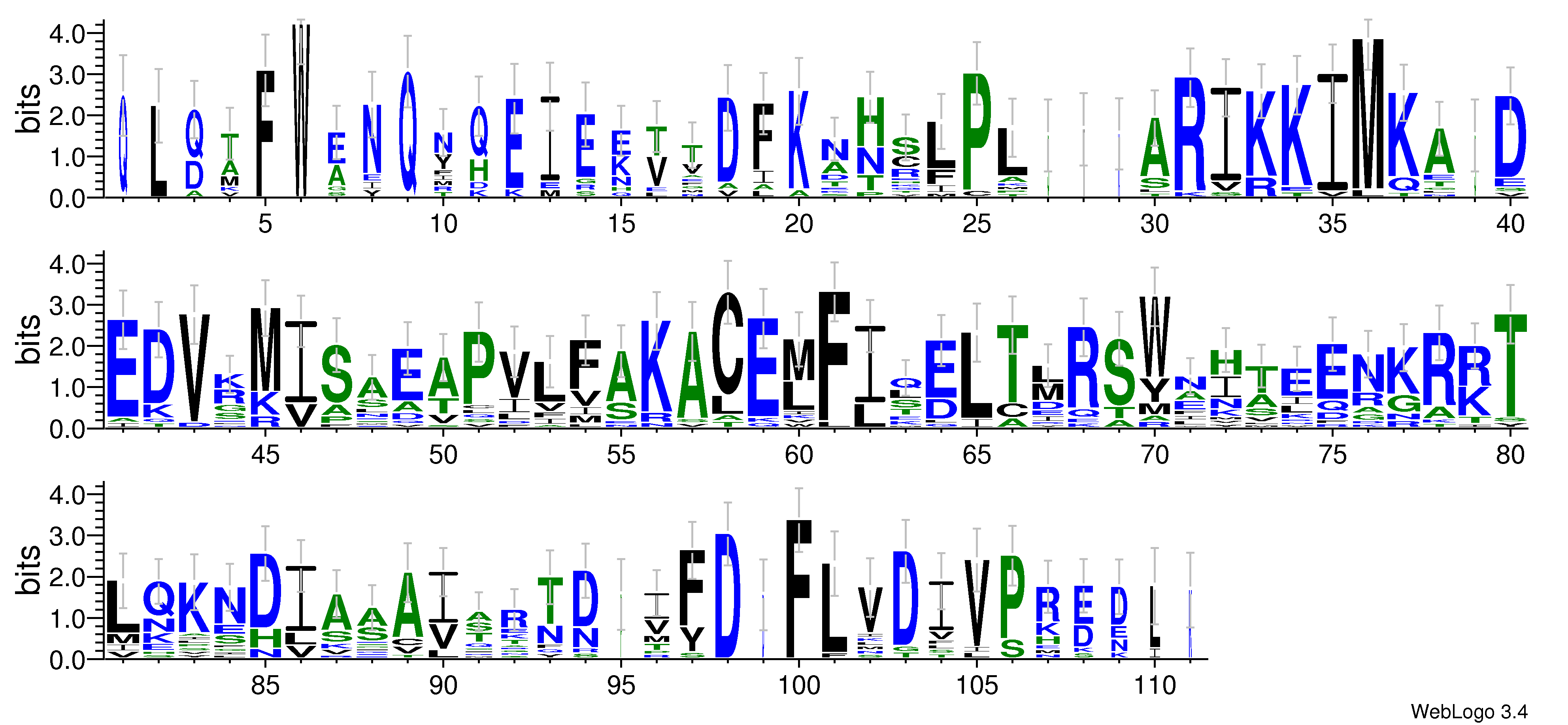 domain alignment logo