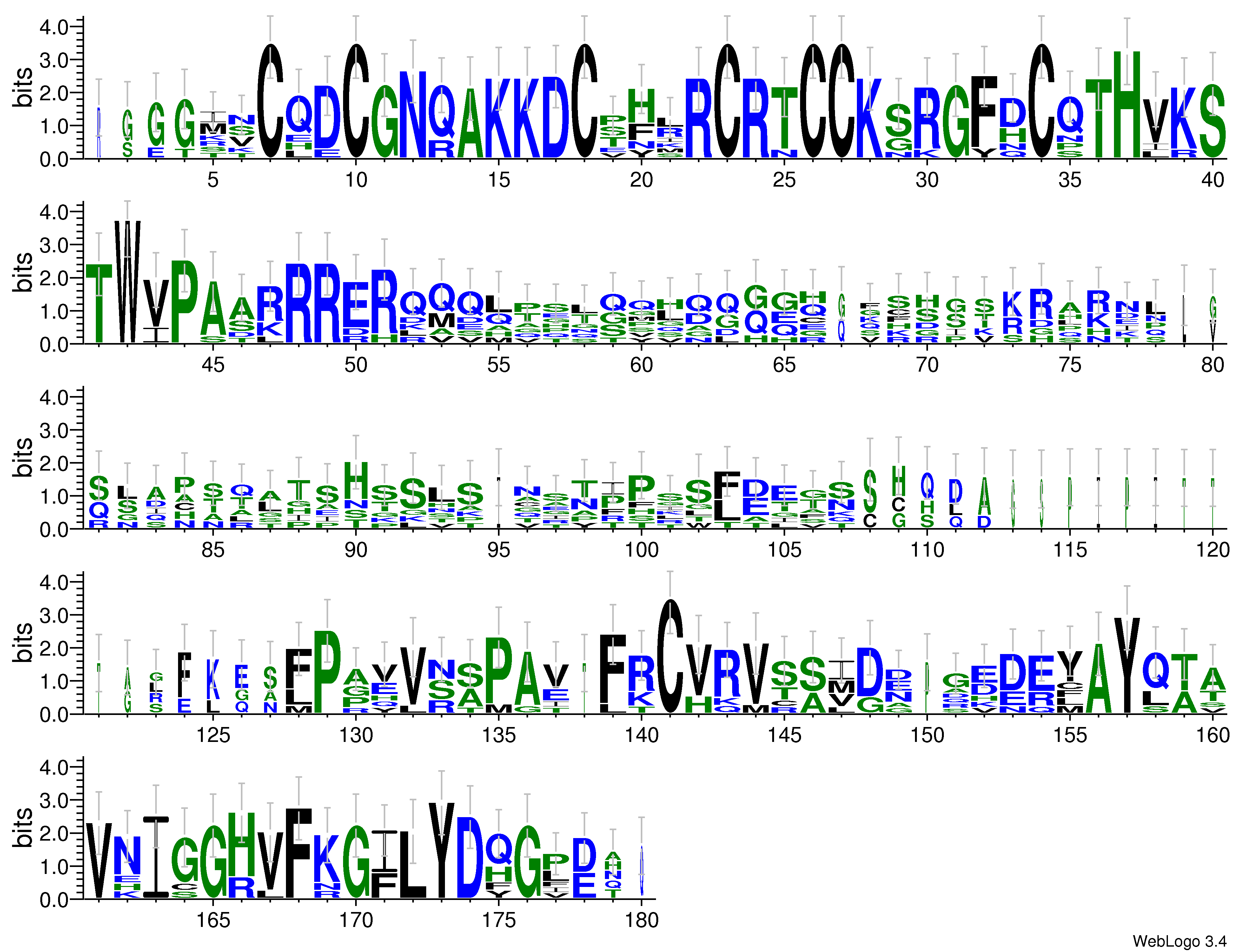 domain alignment logo