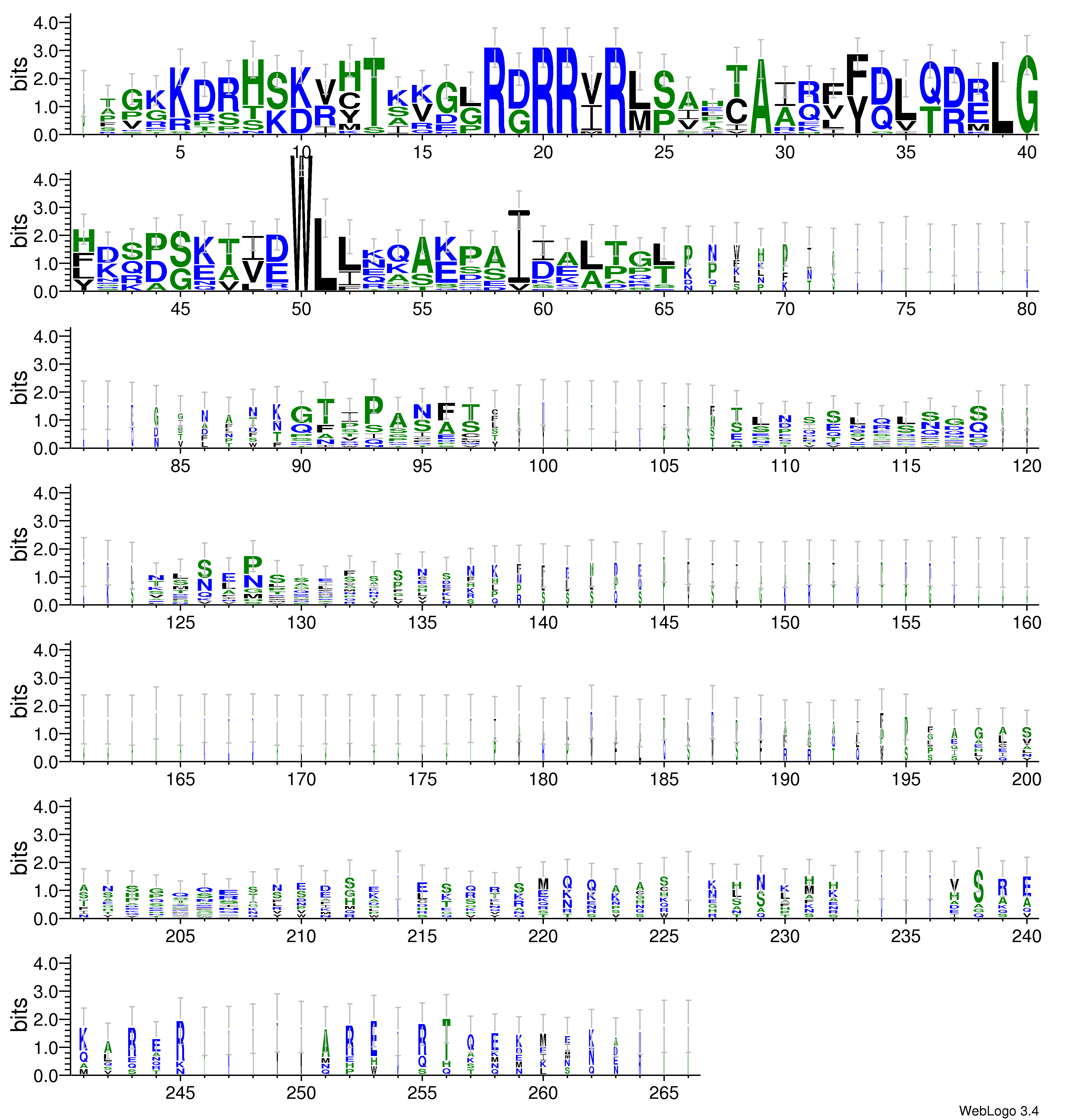 domain alignment logo