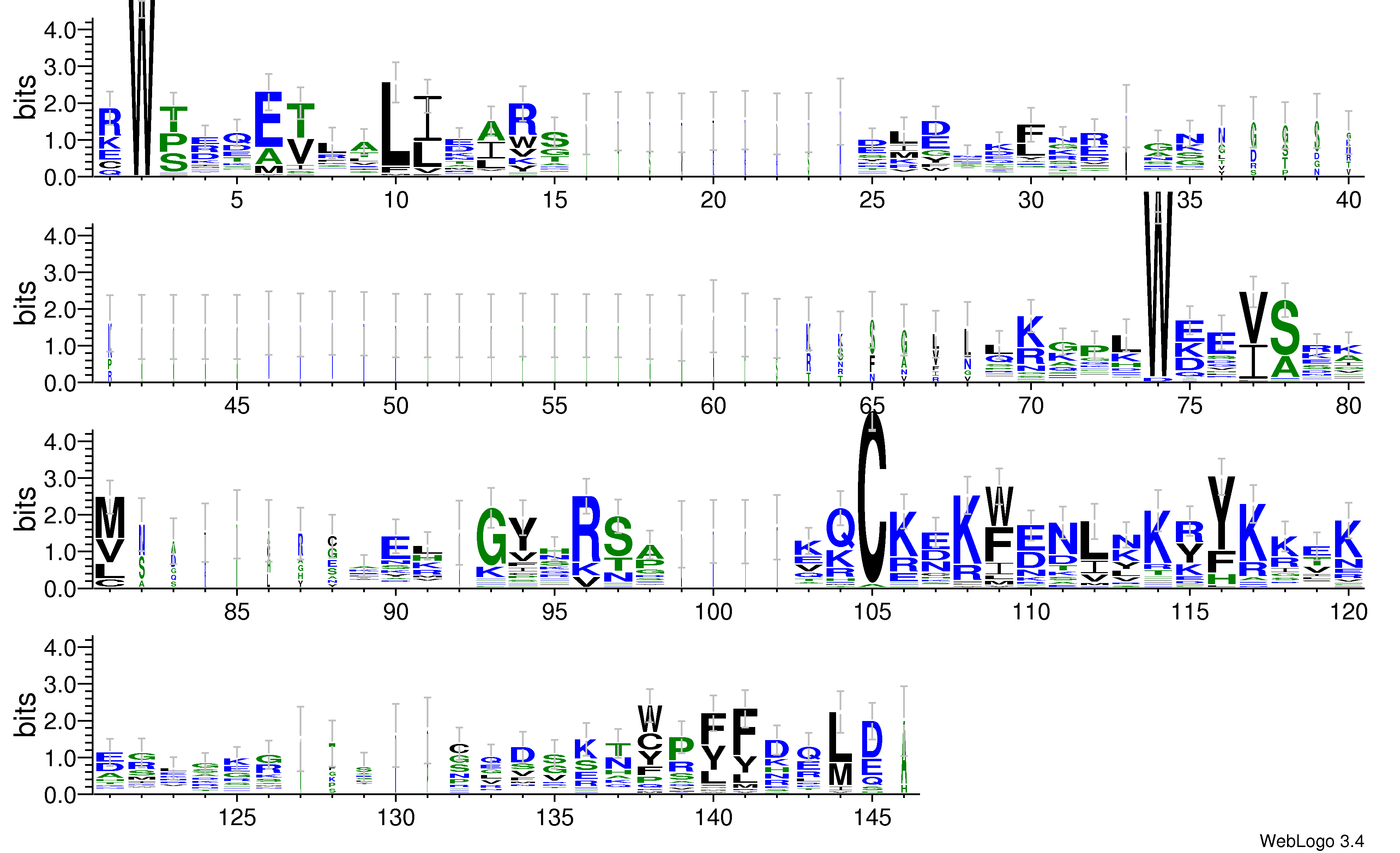 domain alignment logo
