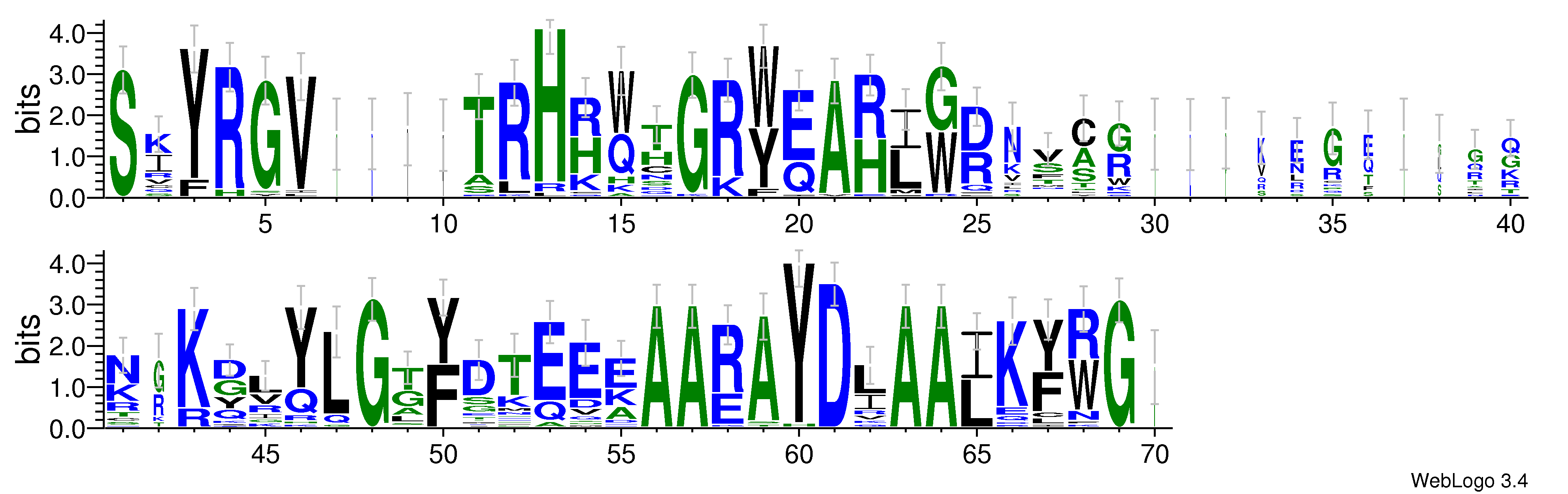 domain alignment logo
