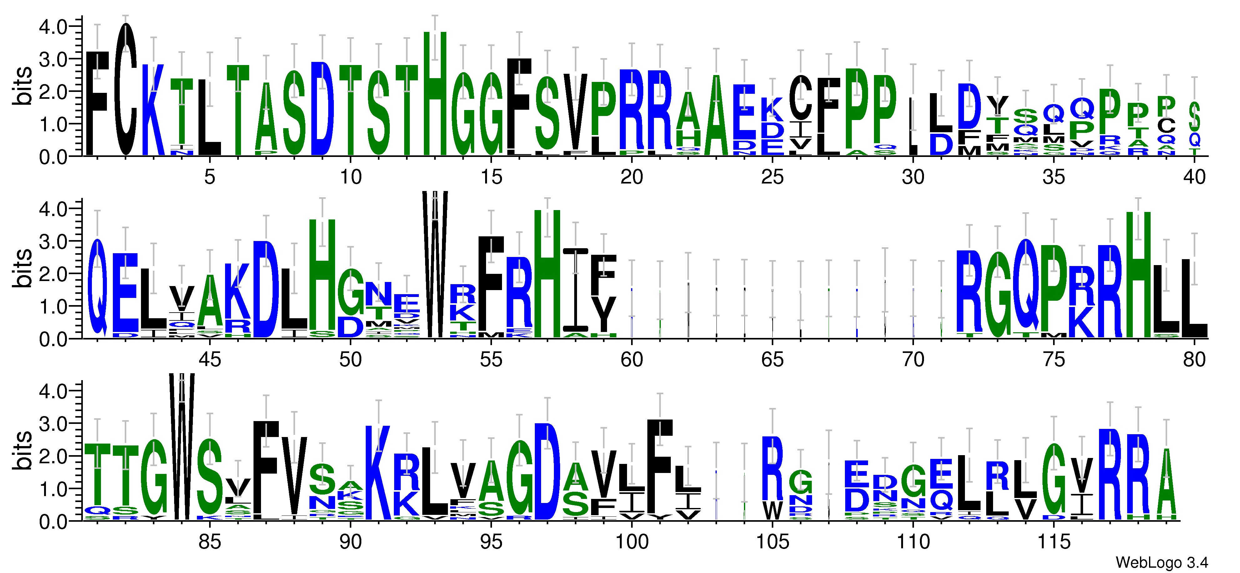 domain alignment logo