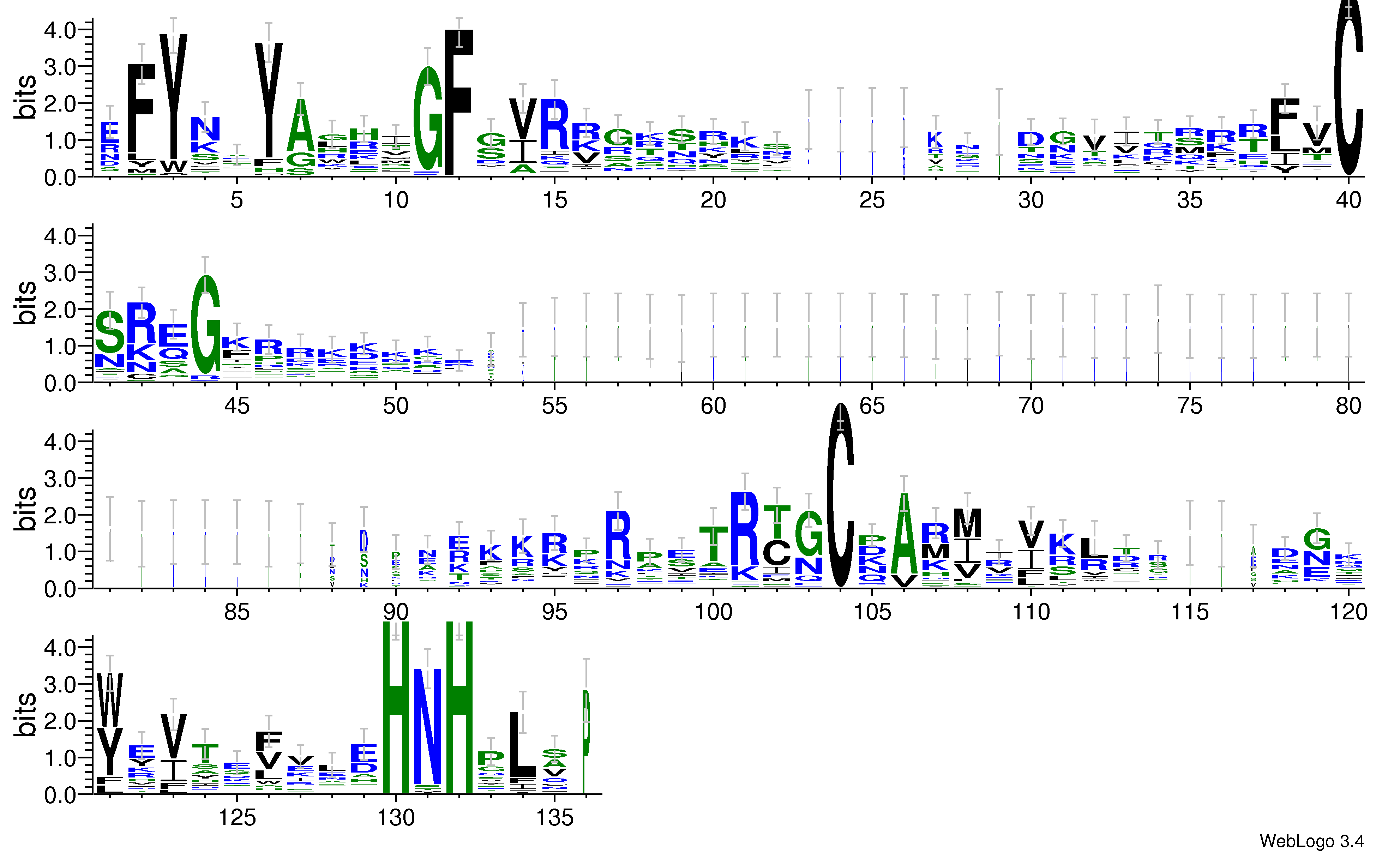 domain alignment logo