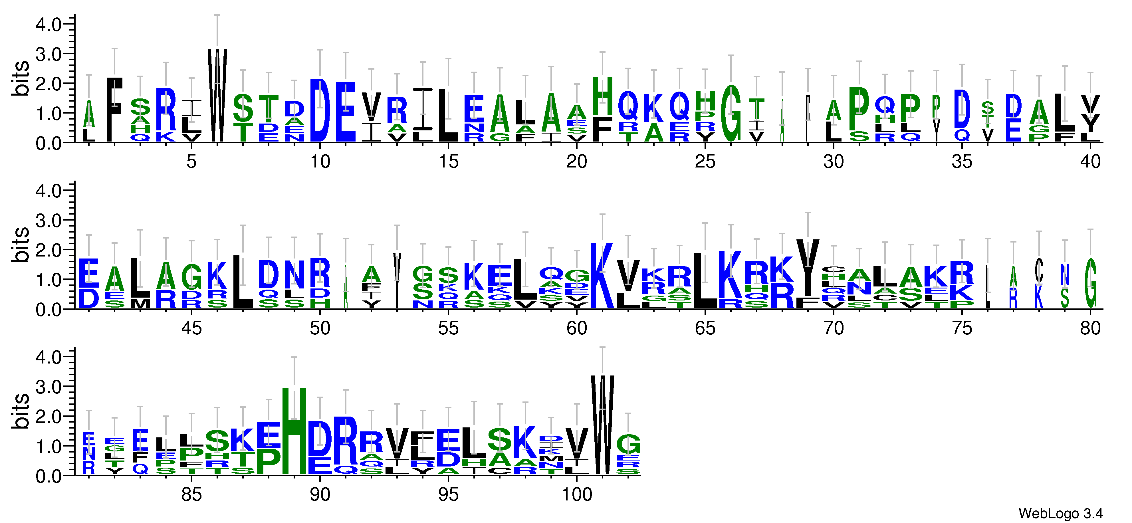 domain alignment logo