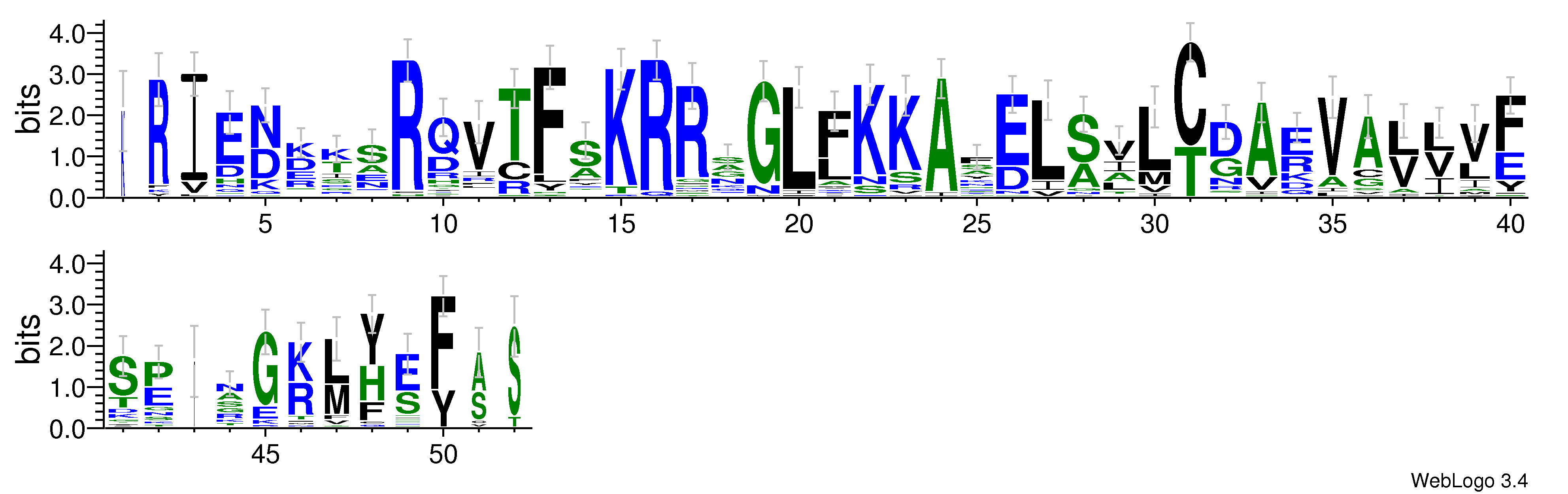 domain alignment logo