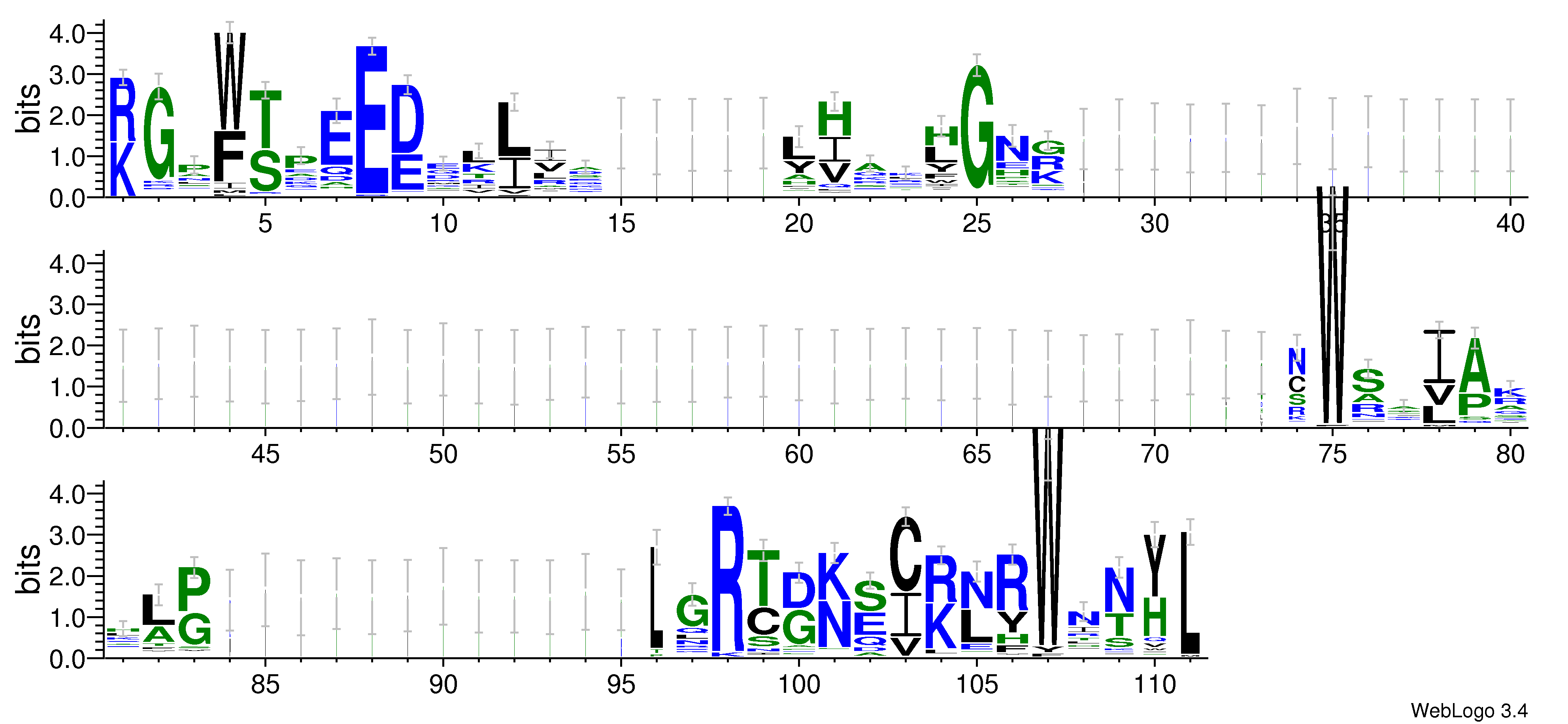 domain alignment logo