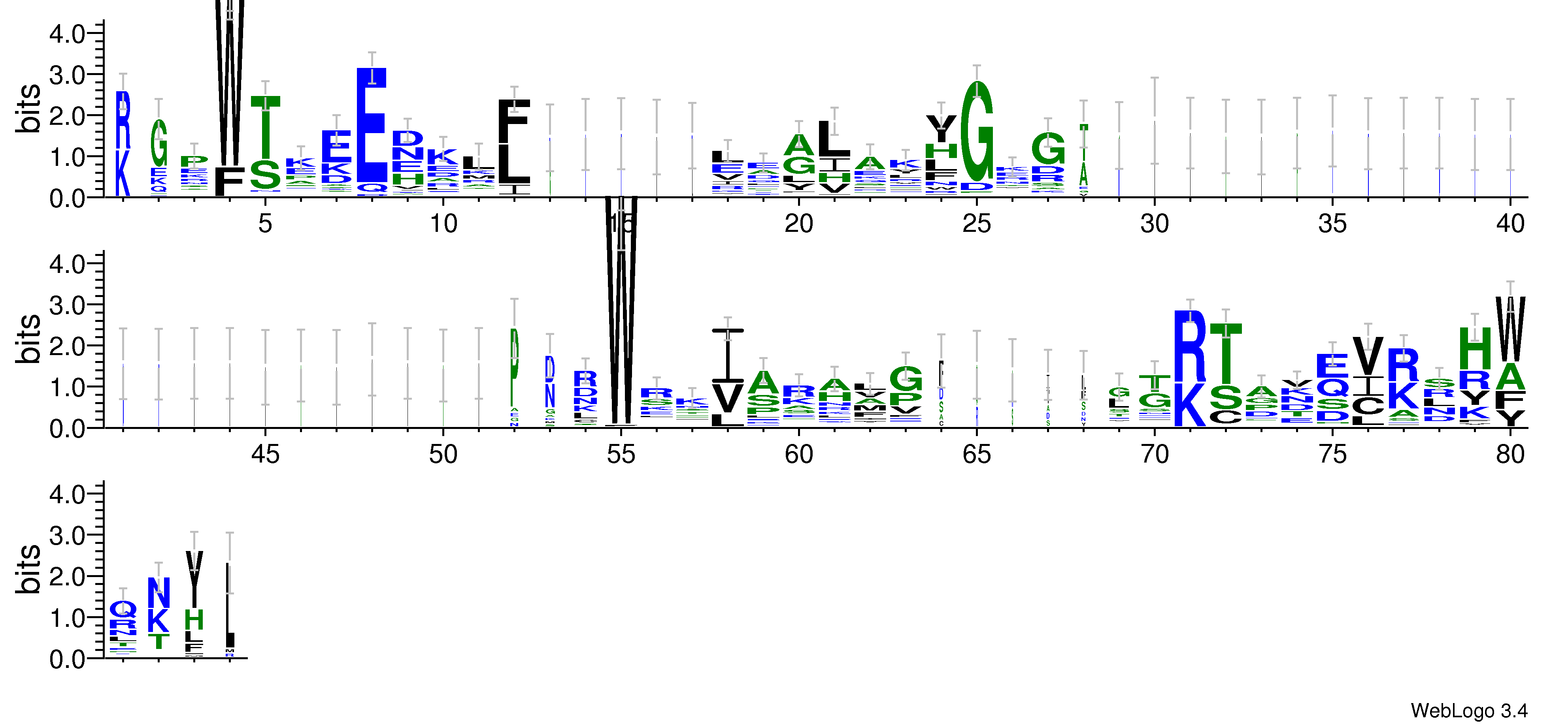 domain alignment logo
