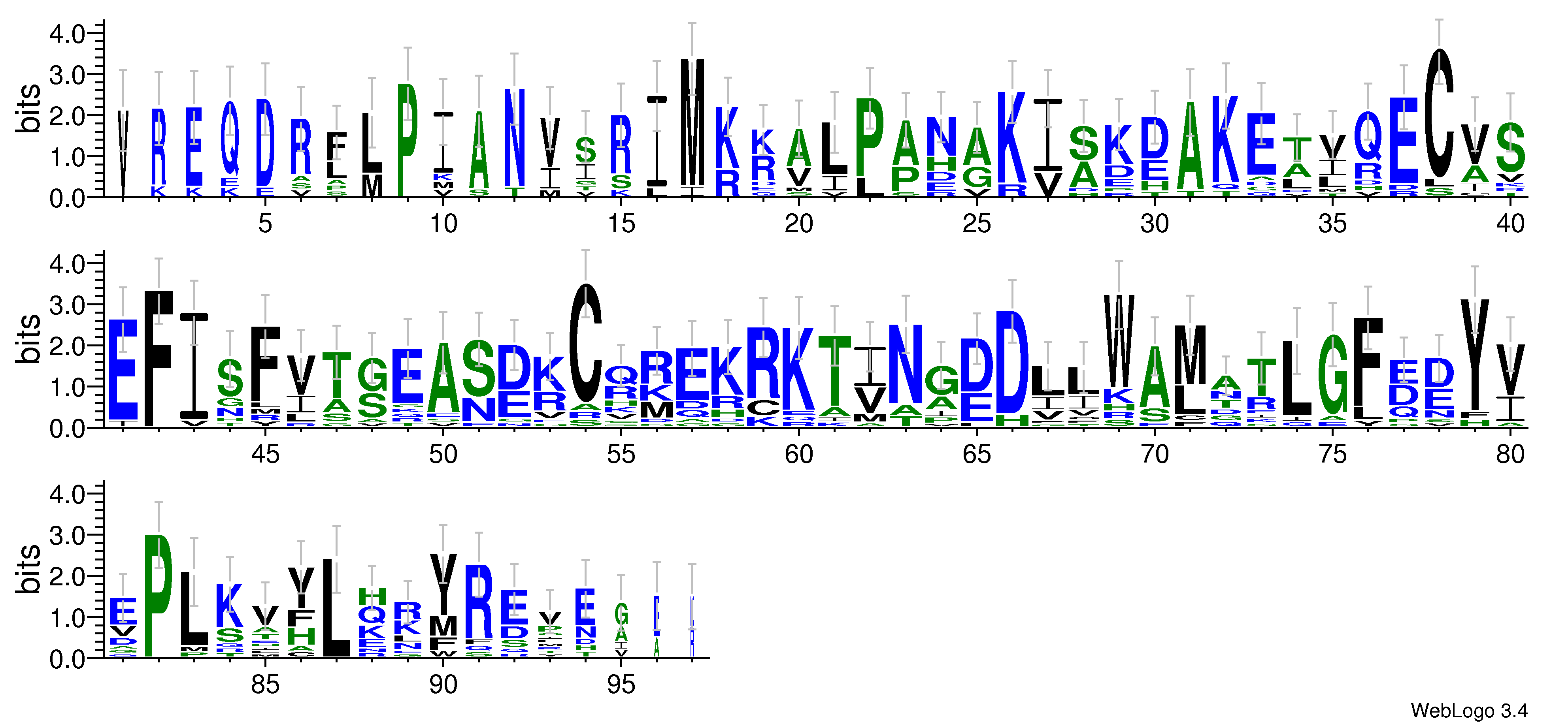 domain alignment logo
