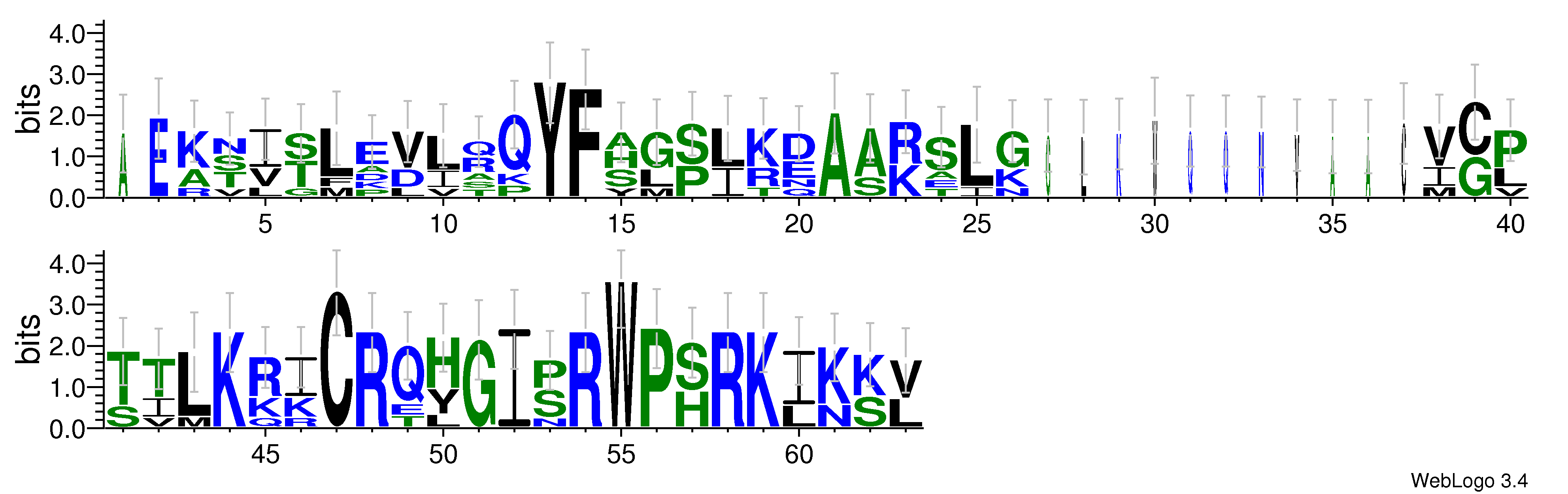 domain alignment logo