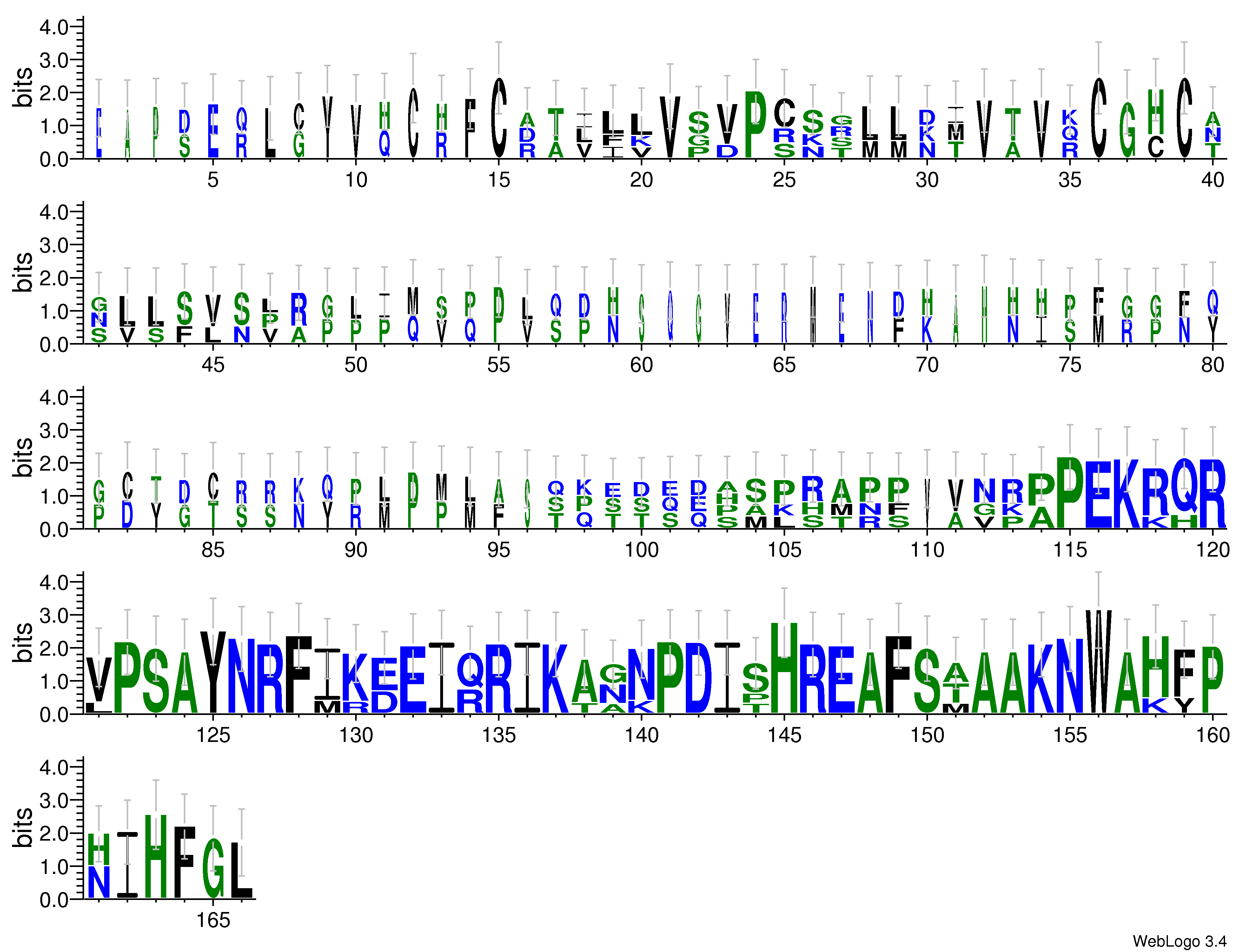 domain alignment logo