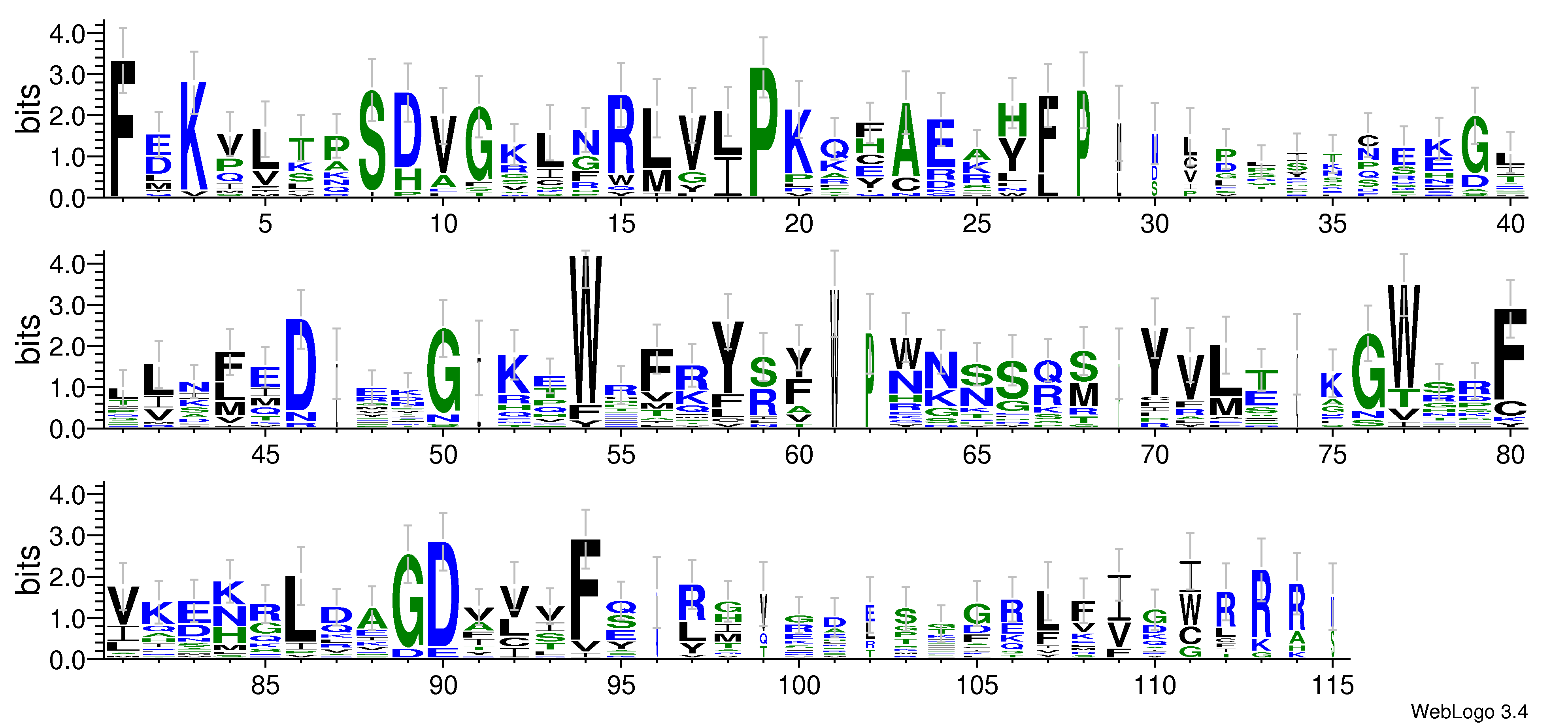 domain alignment logo