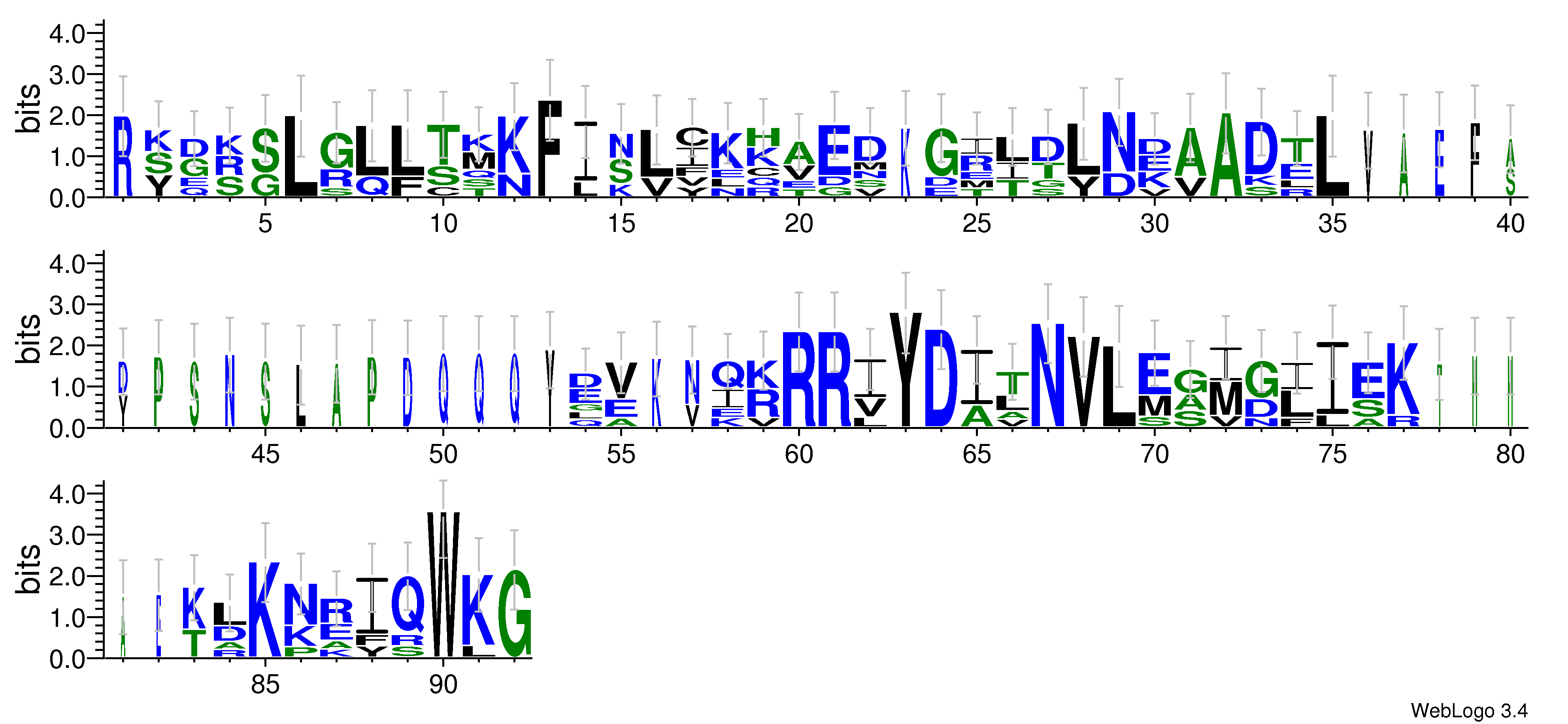 domain alignment logo
