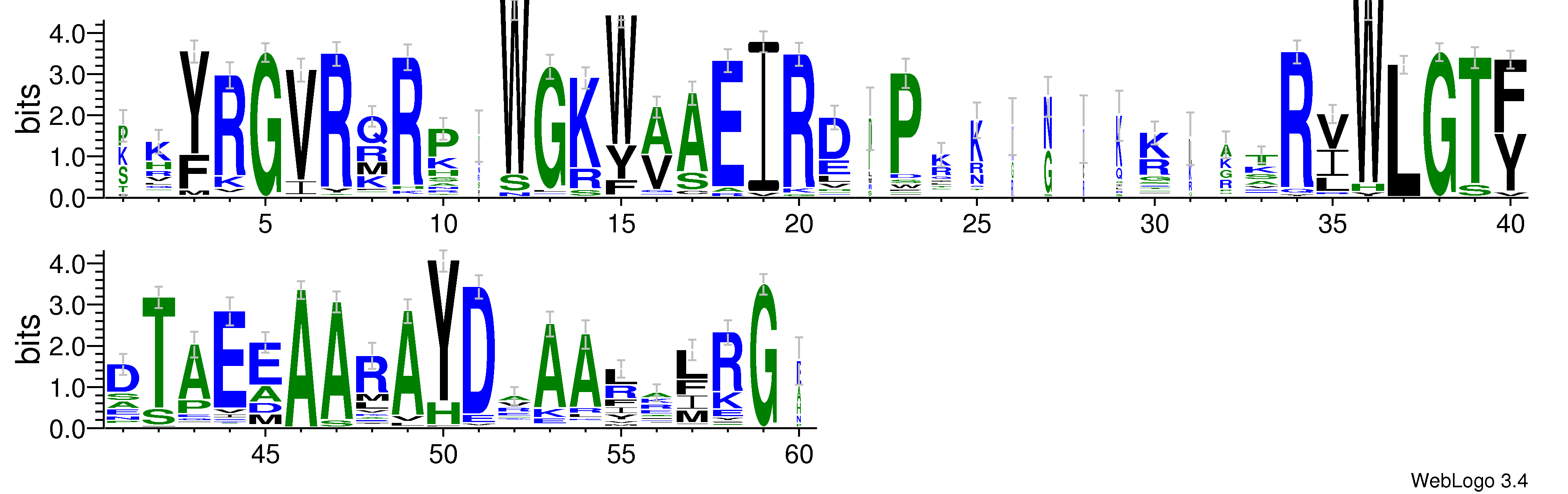domain alignment logo