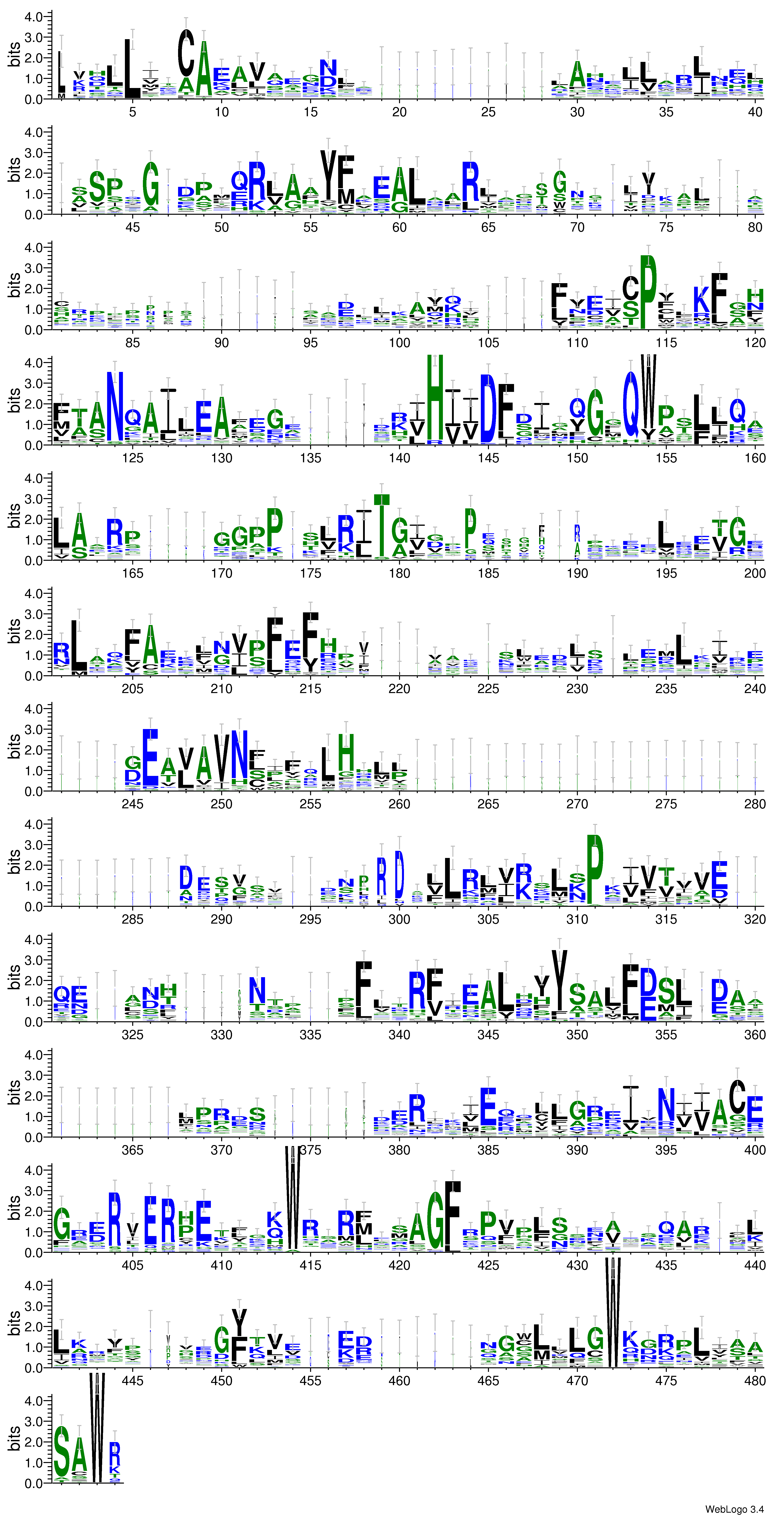 domain alignment logo