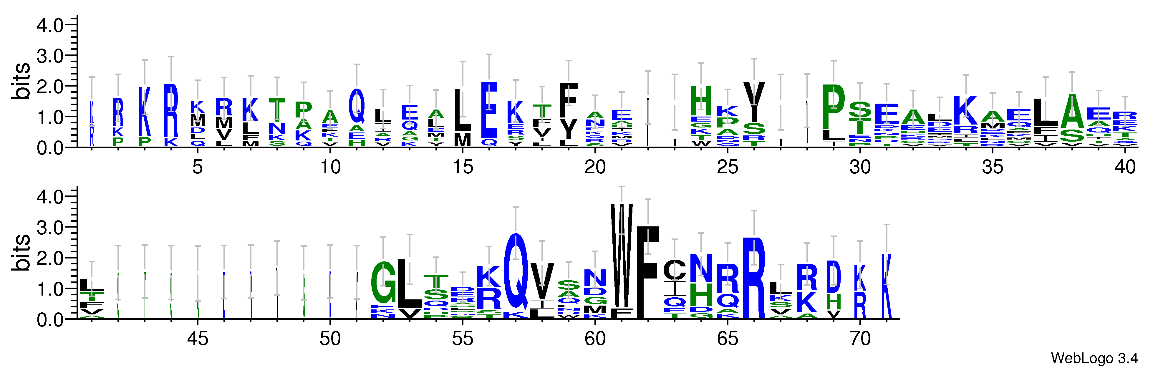 domain alignment logo