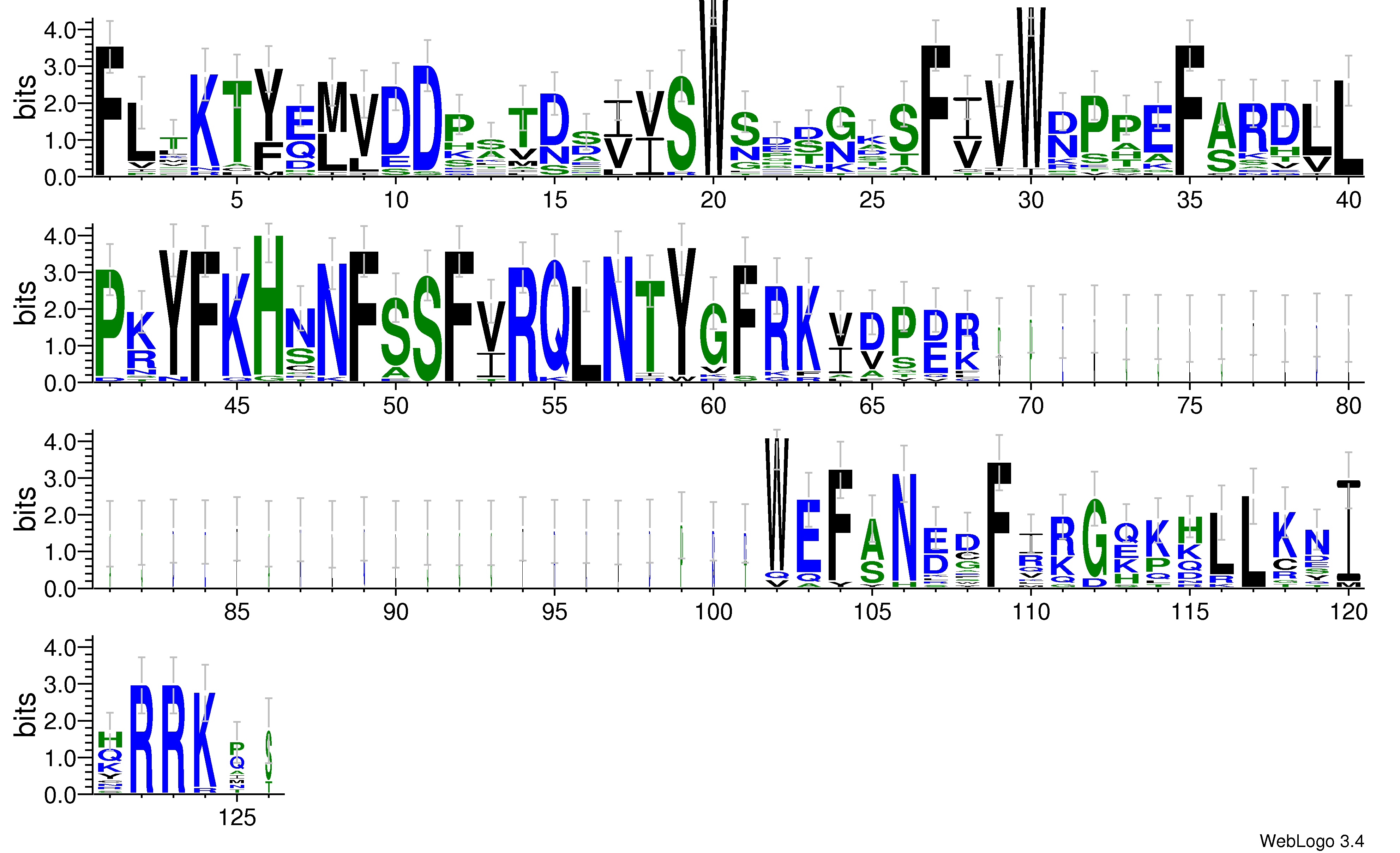 domain alignment logo