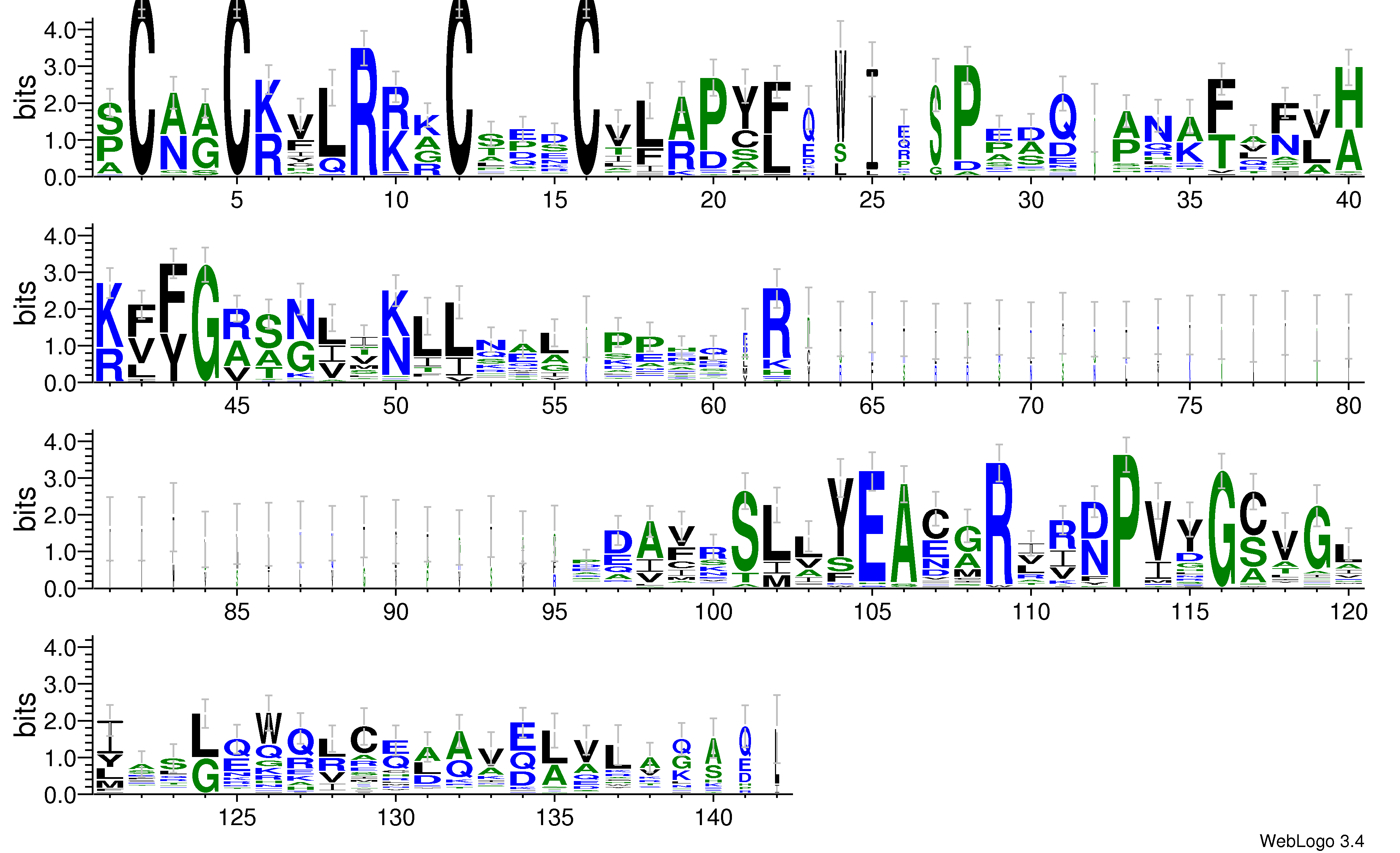domain alignment logo