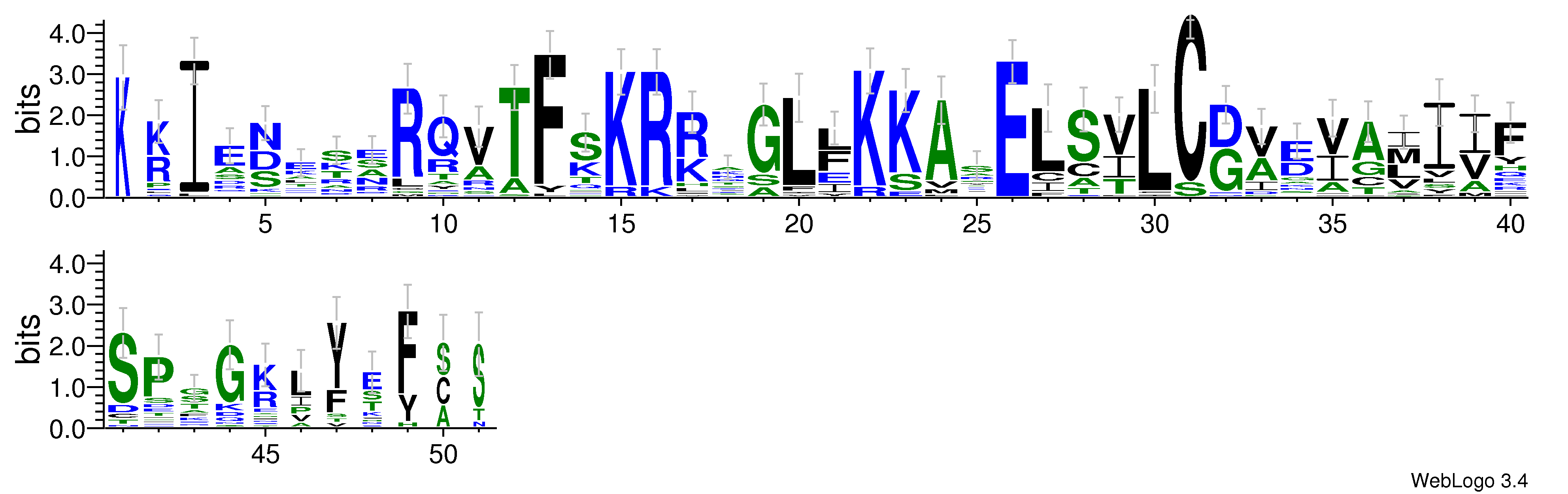 domain alignment logo