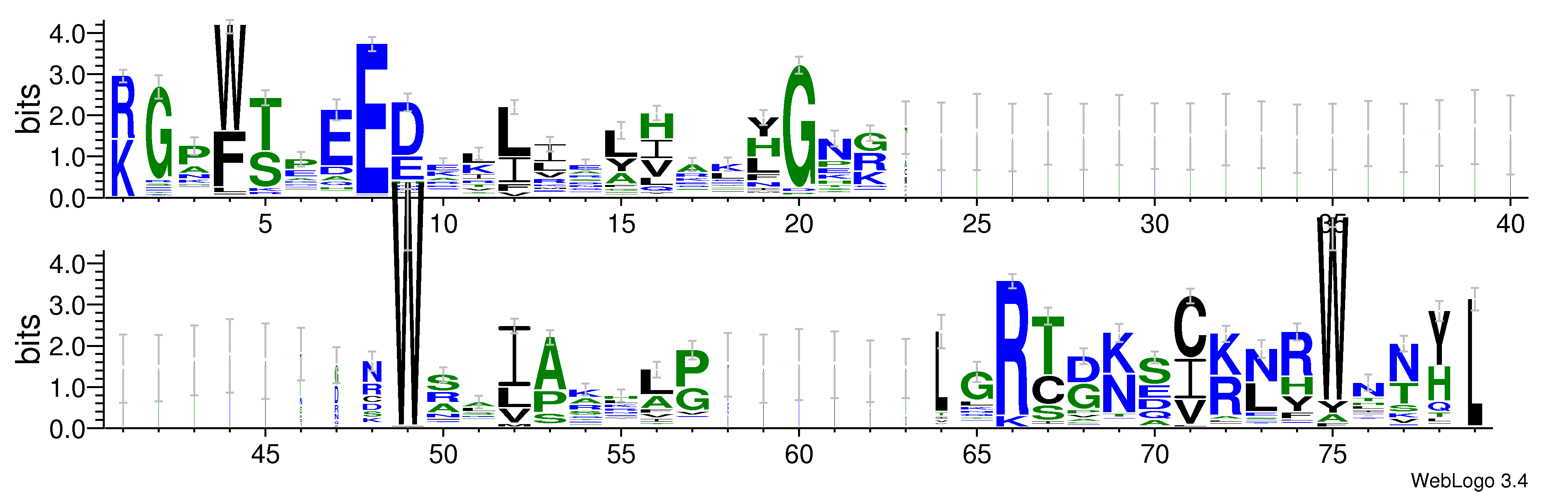 domain alignment logo
