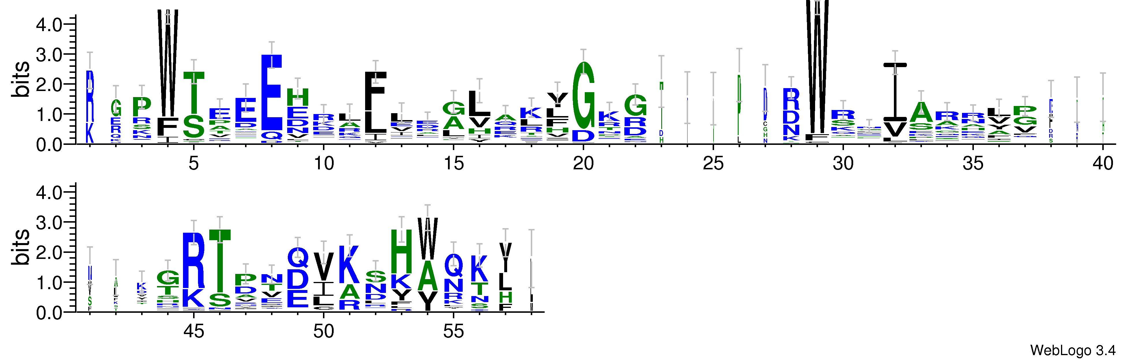 domain alignment logo