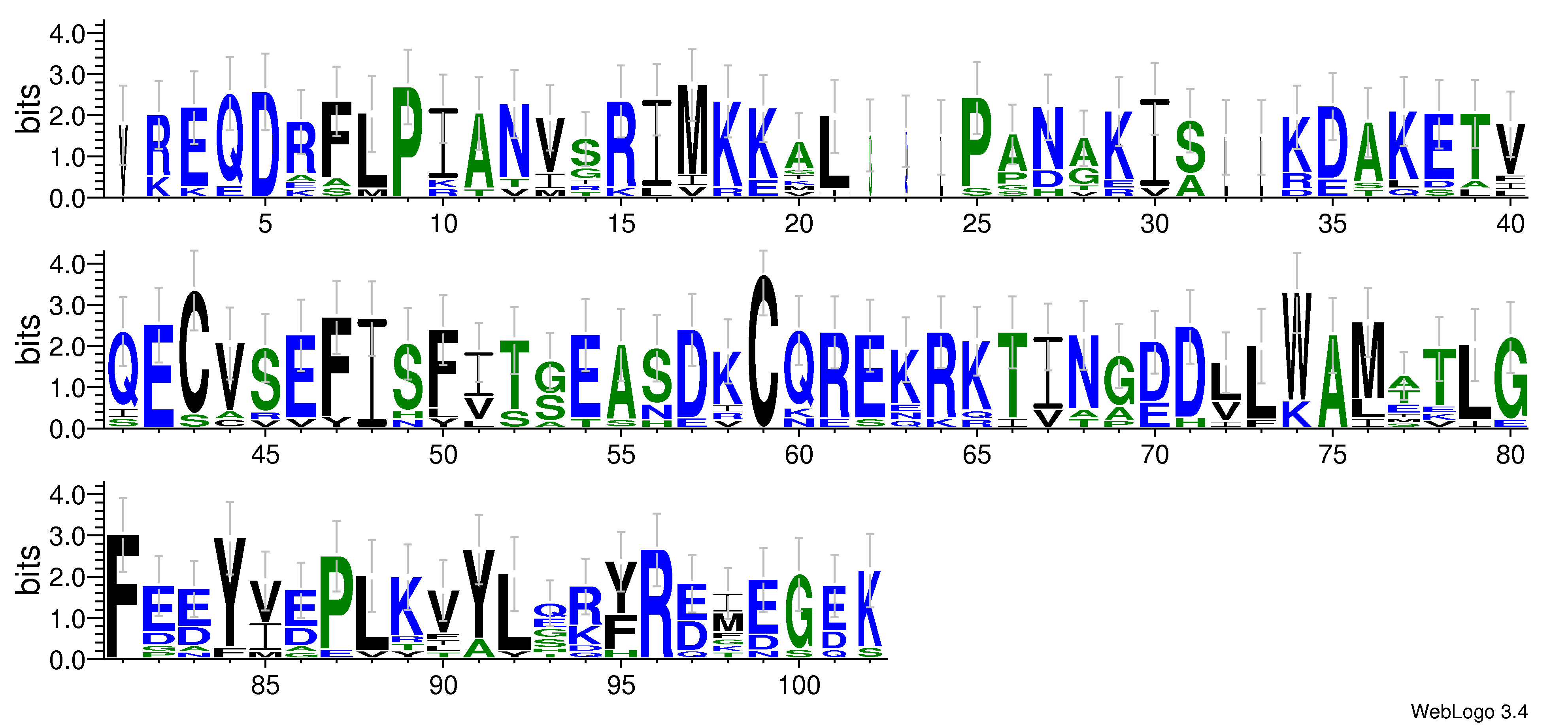 domain alignment logo