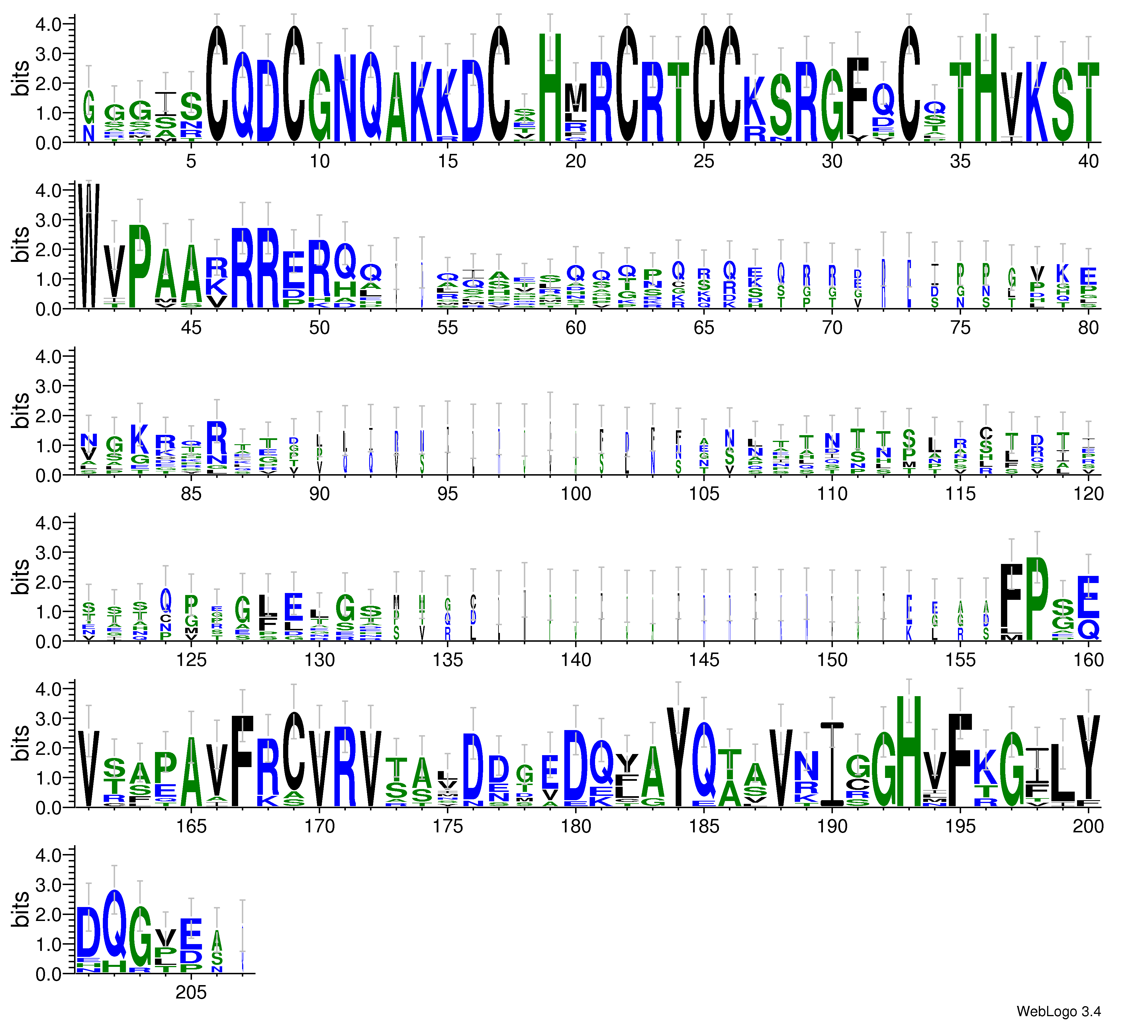 domain alignment logo